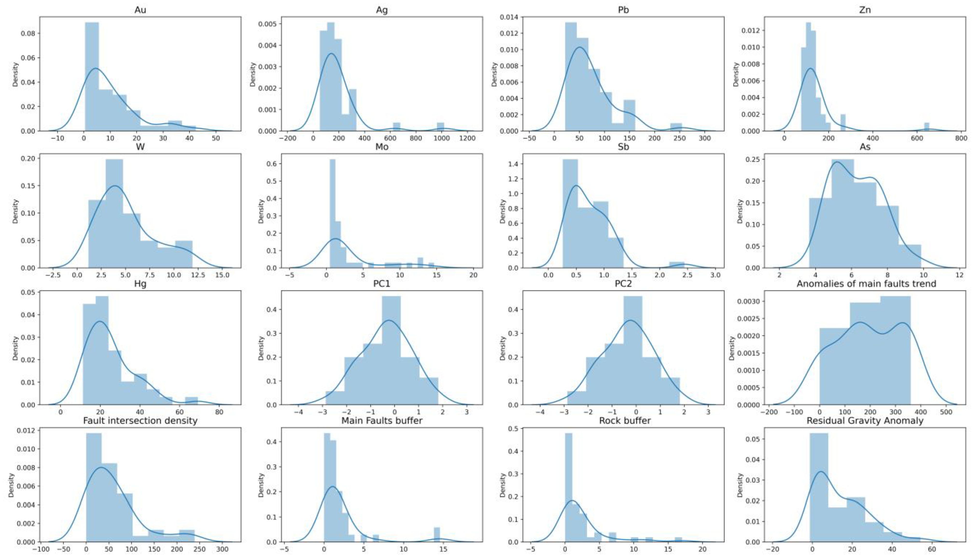 Minerals 12 01621 g003 Minerals 12 01621 g003