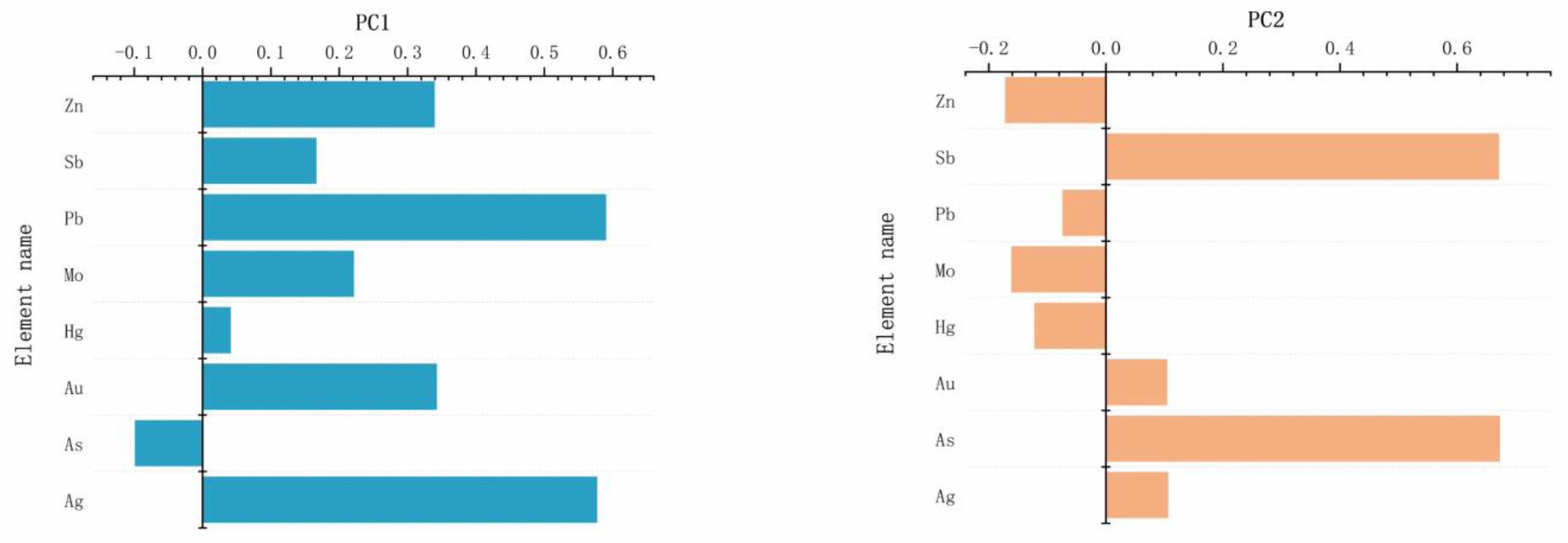 Minerals 12 01621 g005 Minerals 12 01621 g005