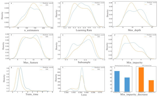 Automated Hyperparameter Optimization of Gradient Boosting Decision ...