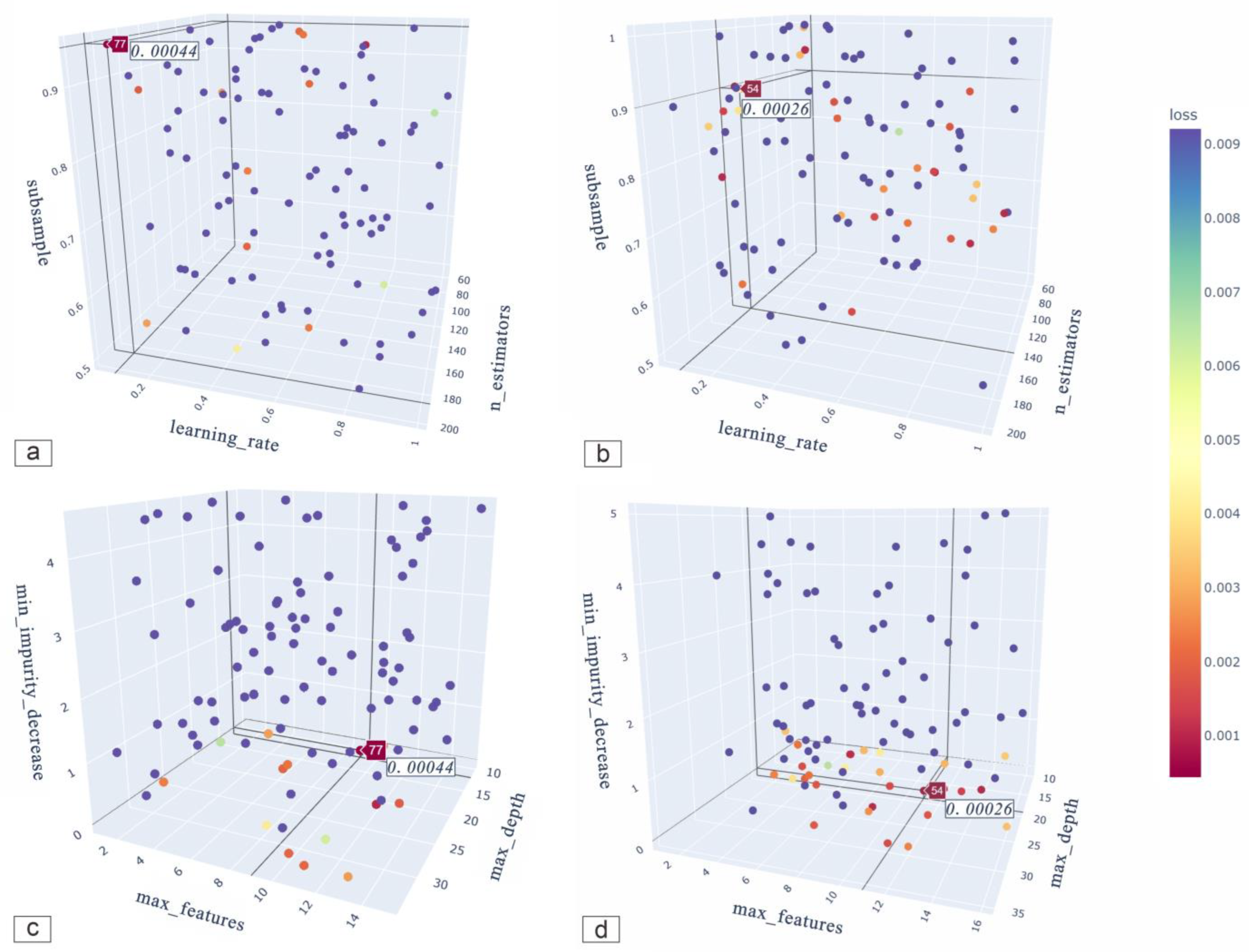 Minerals 12 01621 g007 Minerals 12 01621 g007