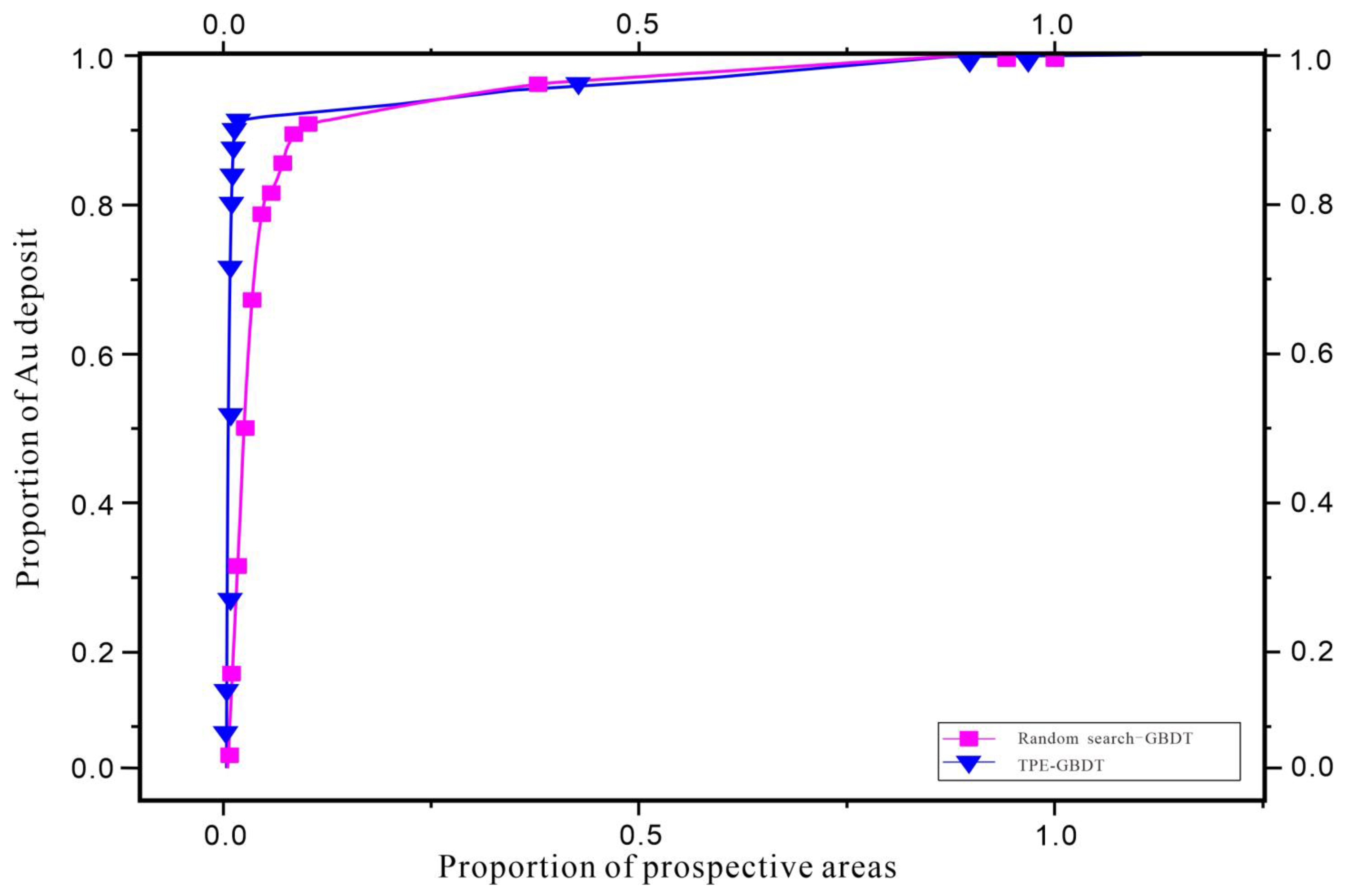 Minerals 12 01621 g012 Minerals 12 01621 g012