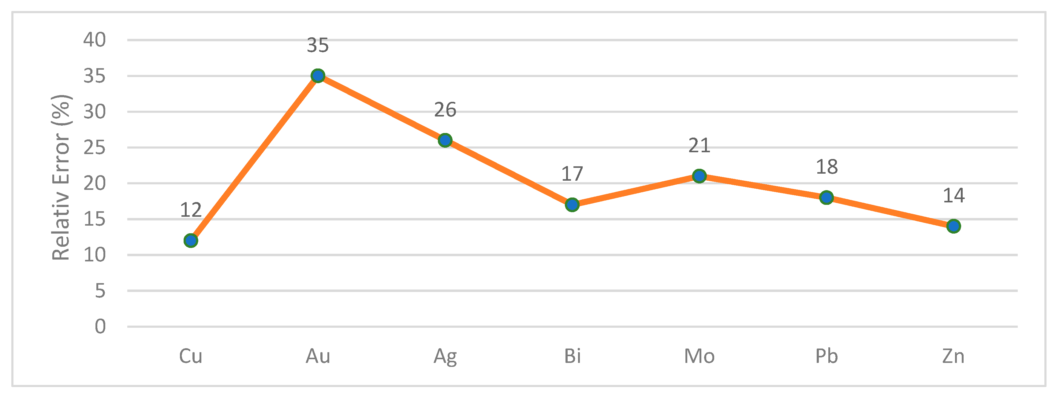 Minerals 12 01629 g003