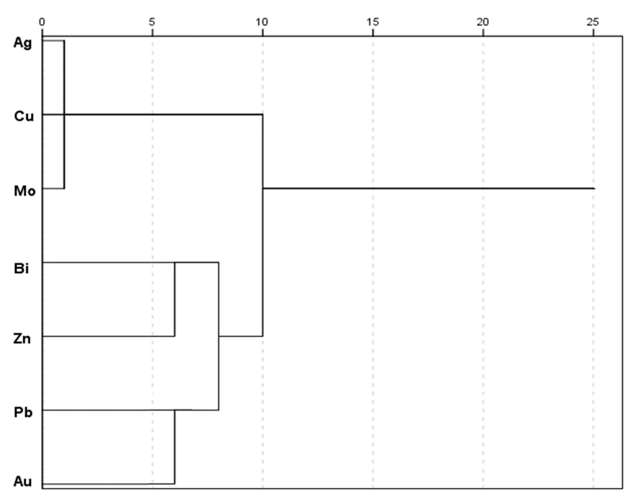 Minerals 12 01629 g009