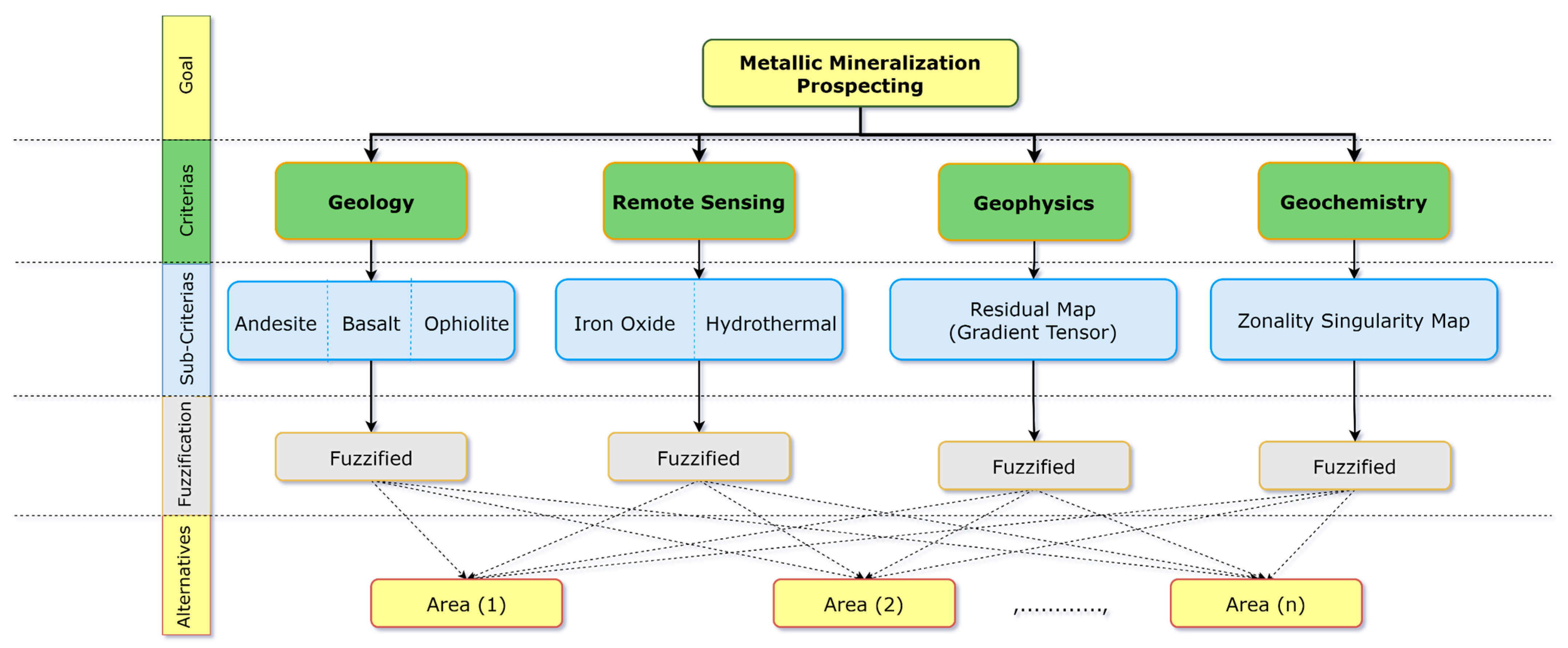 Minerals 12 01629 g020
