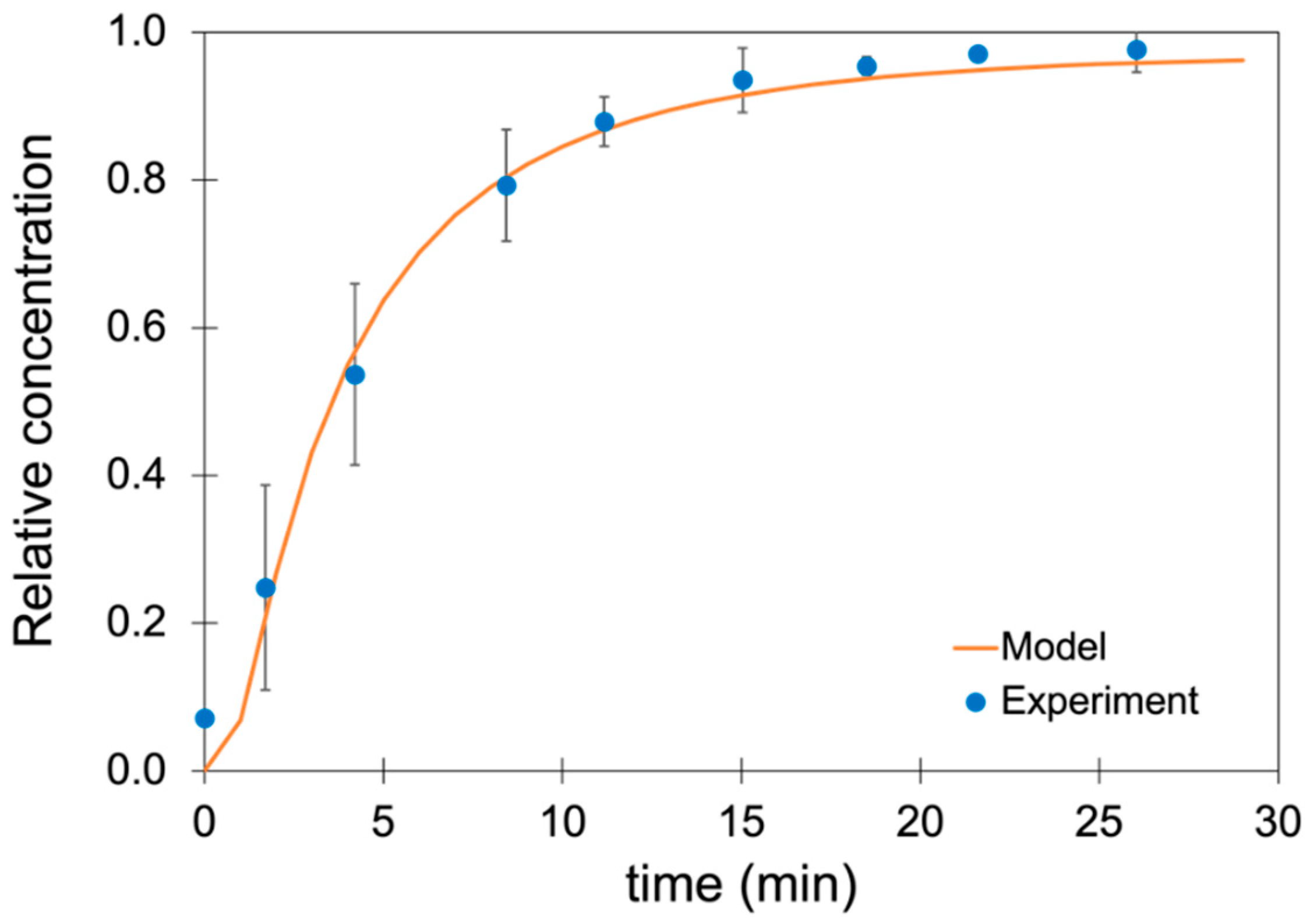 Minerals 12 01631 g004