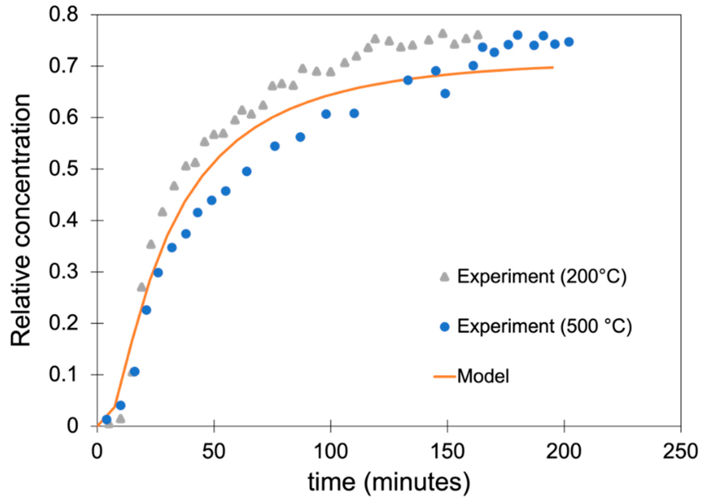 Minerals 12 01631 g005