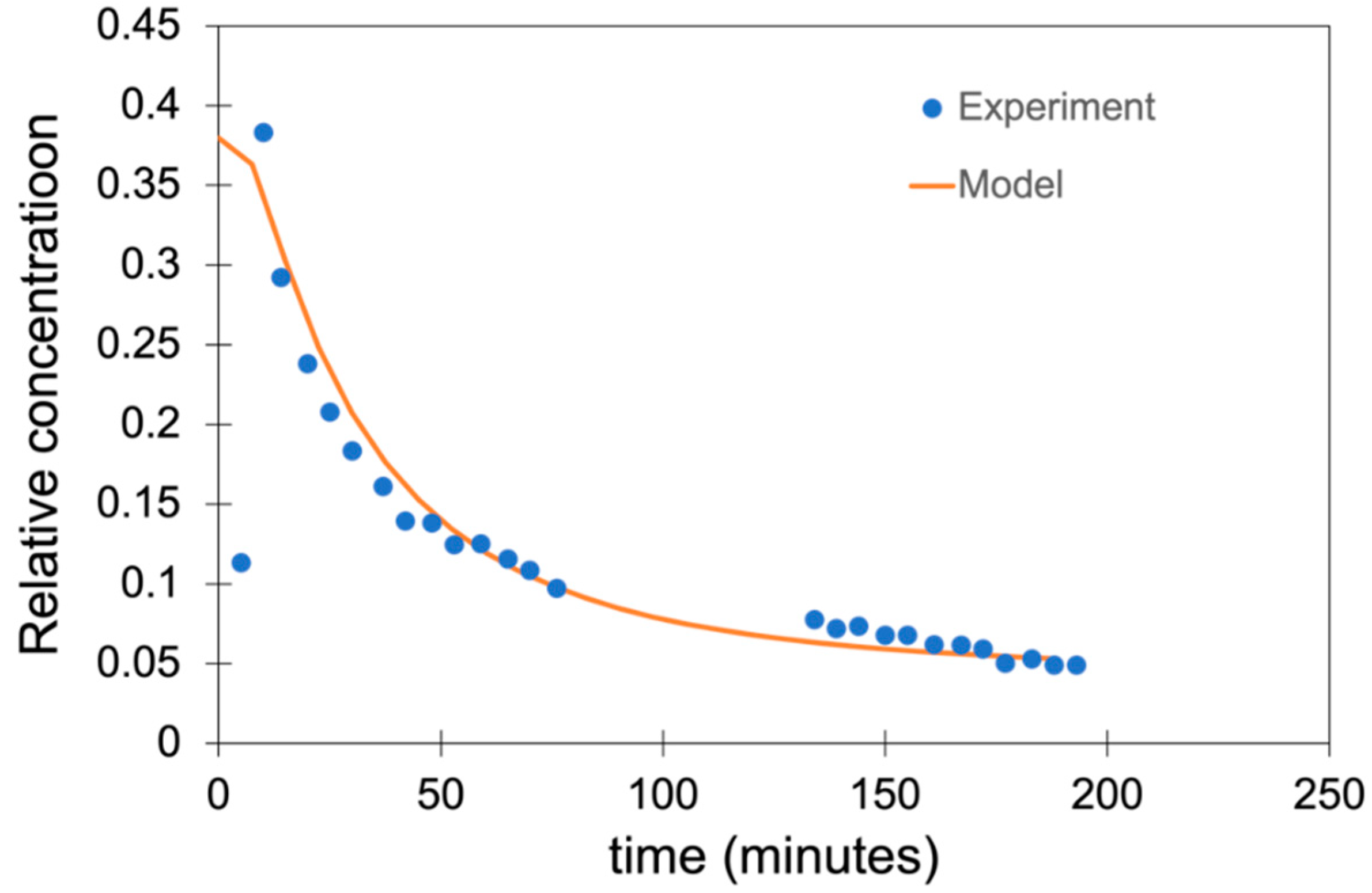 Minerals 12 01631 g006