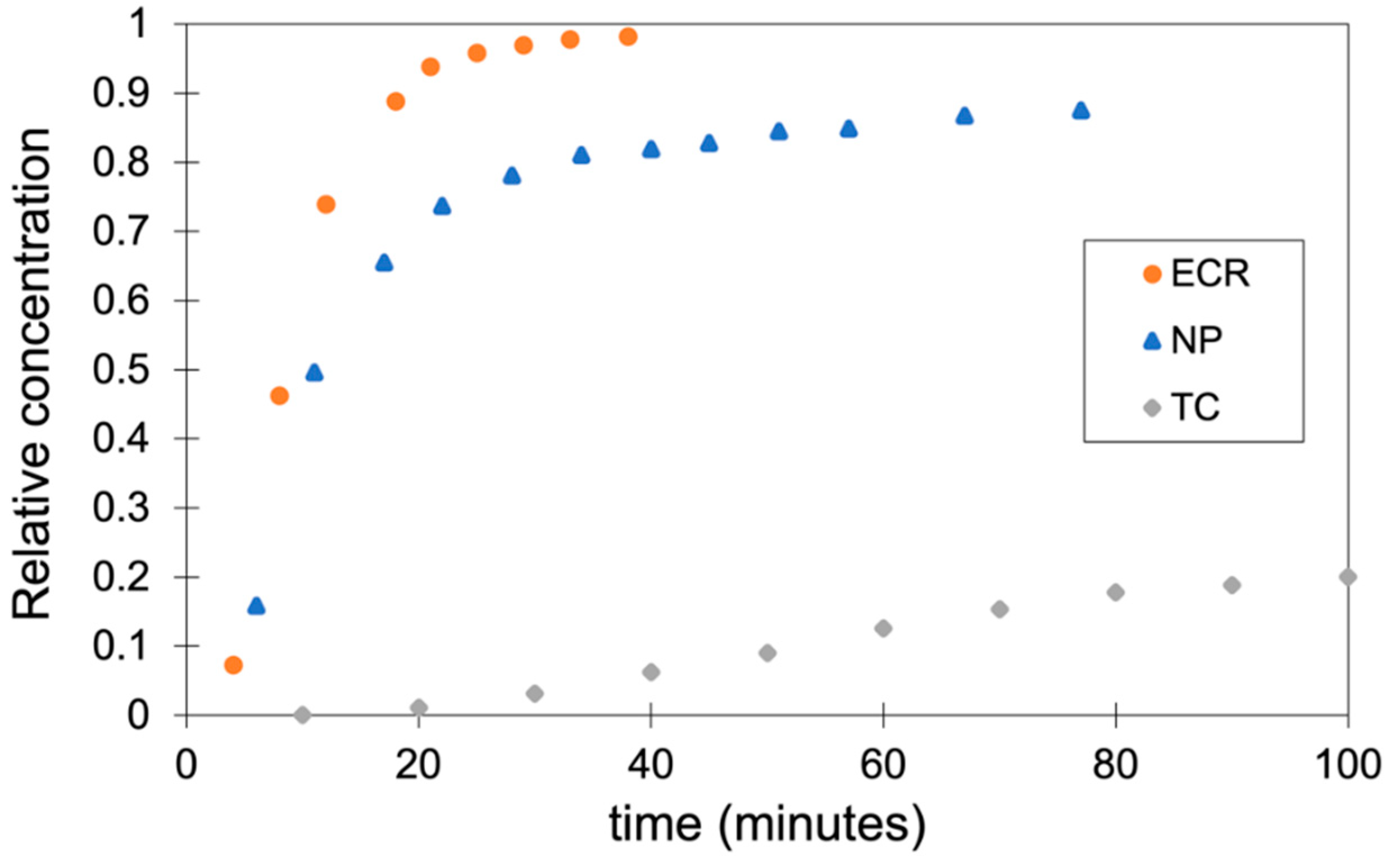 Minerals 12 01631 g007