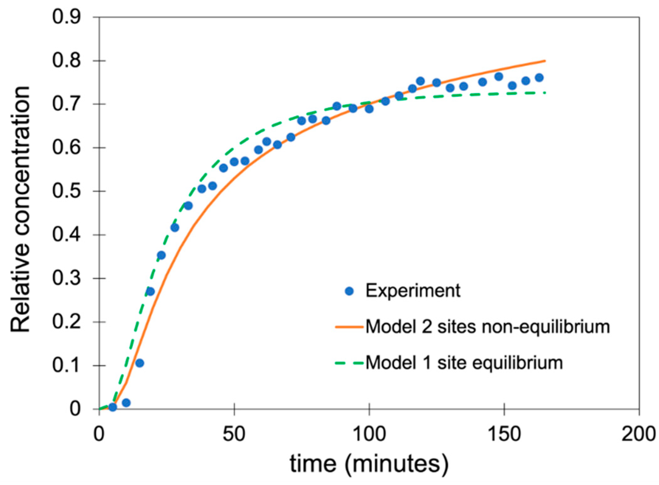 Minerals 12 01631 g009