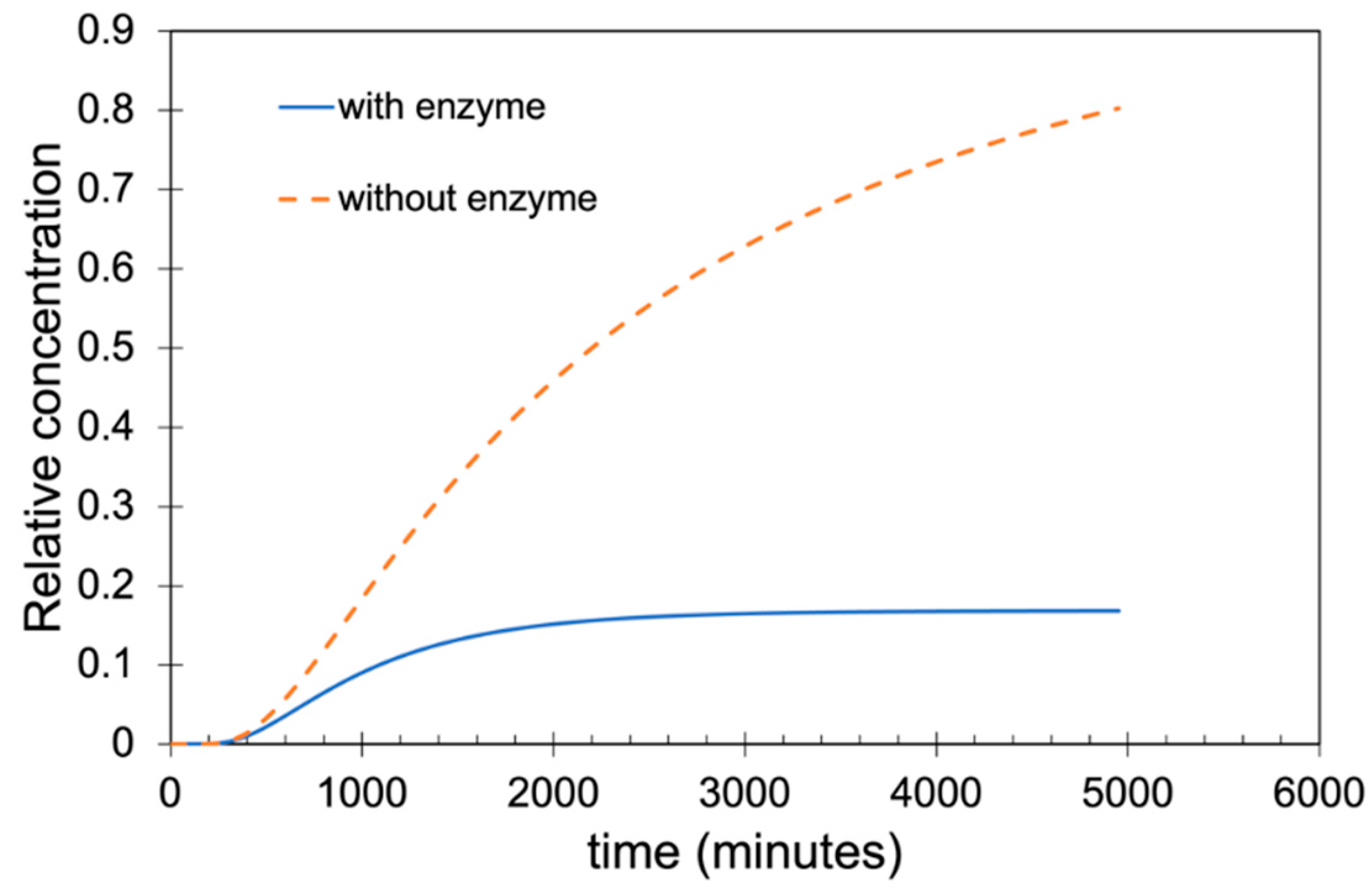 Minerals 12 01631 g010