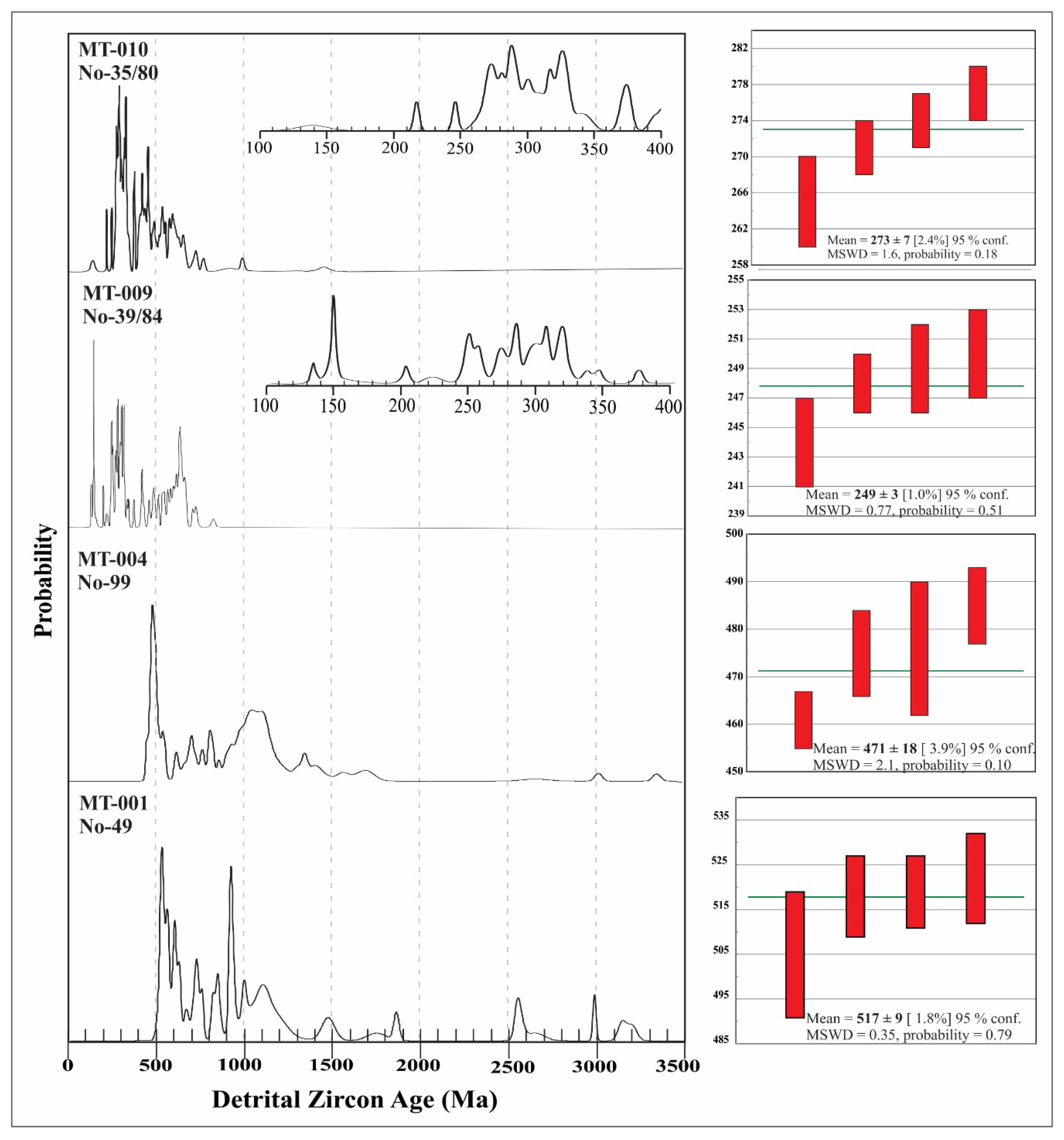 Minerals 12 01632 g005