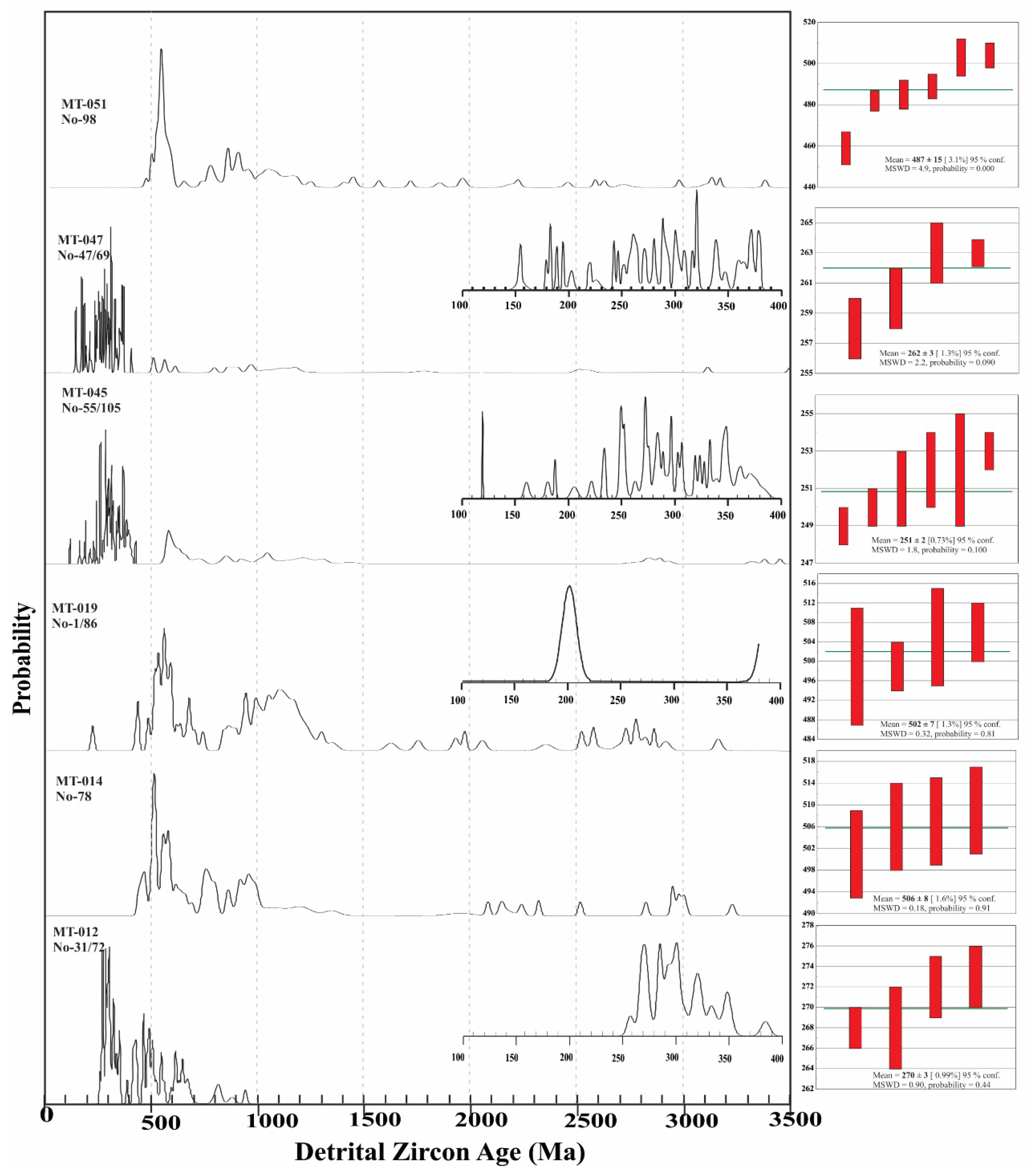 Minerals 12 01632 g006