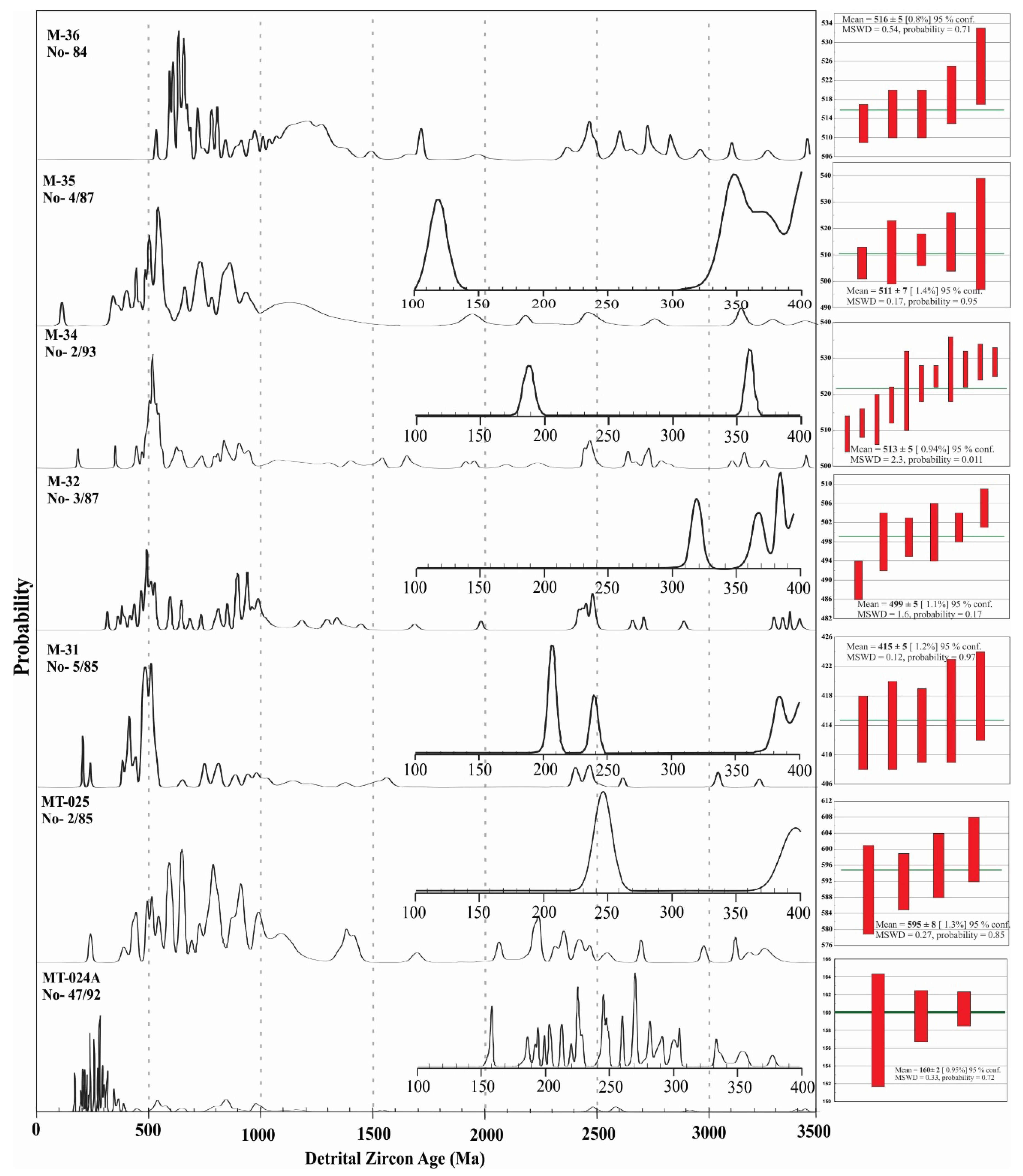 Minerals 12 01632 g007