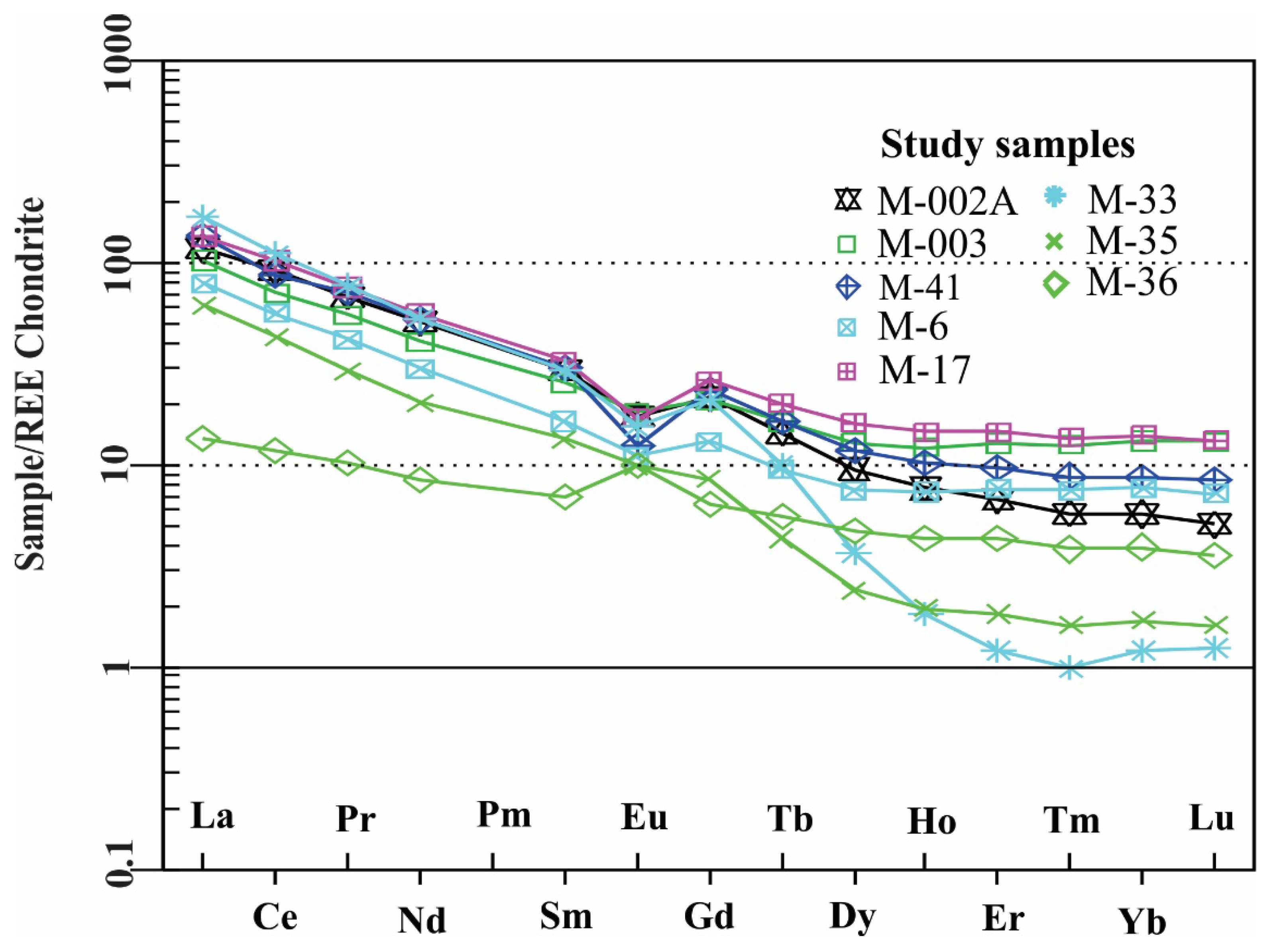 Minerals 12 01632 g010