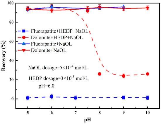 Selective Flotation Behavior of Dolomite from Fluorapatite Using