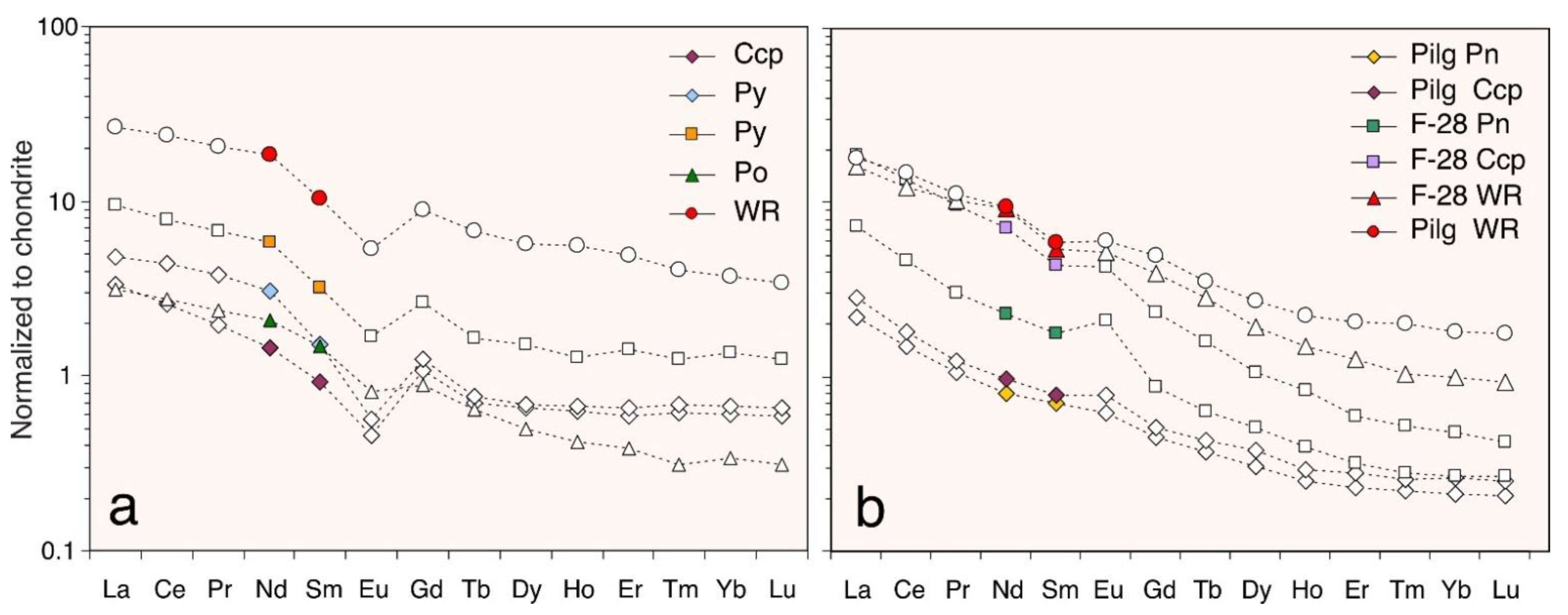 Minerals 12 01634 g002