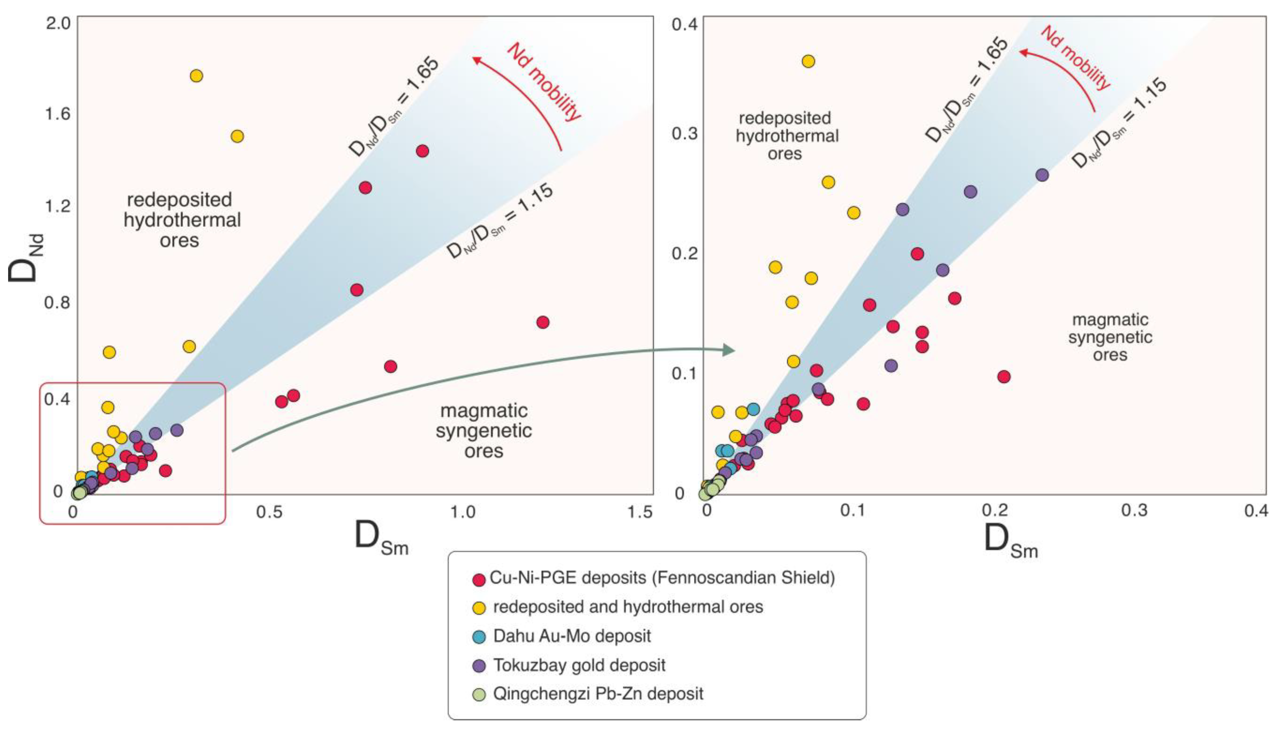 Minerals 12 01634 g003