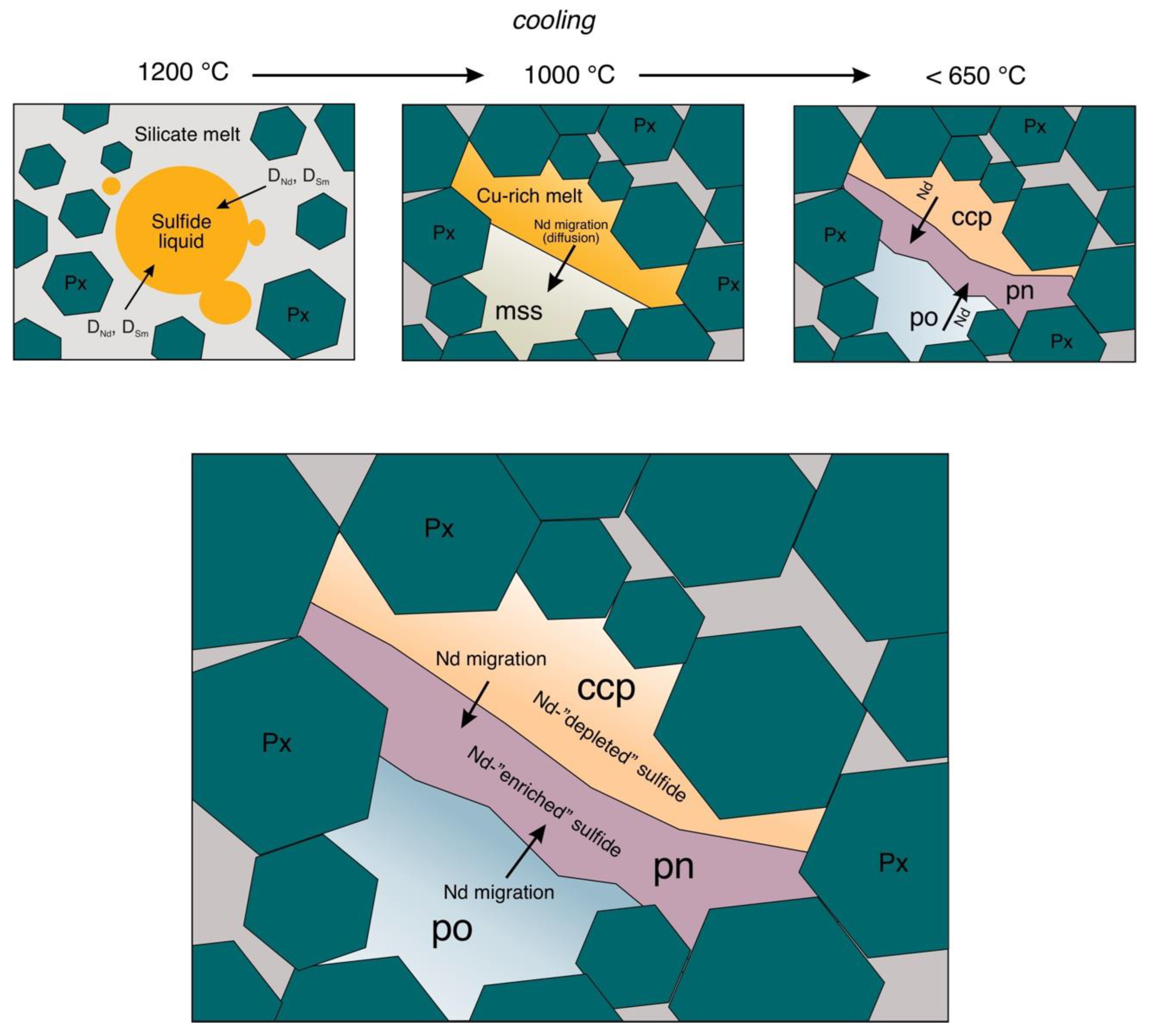 Minerals 12 01634 g006