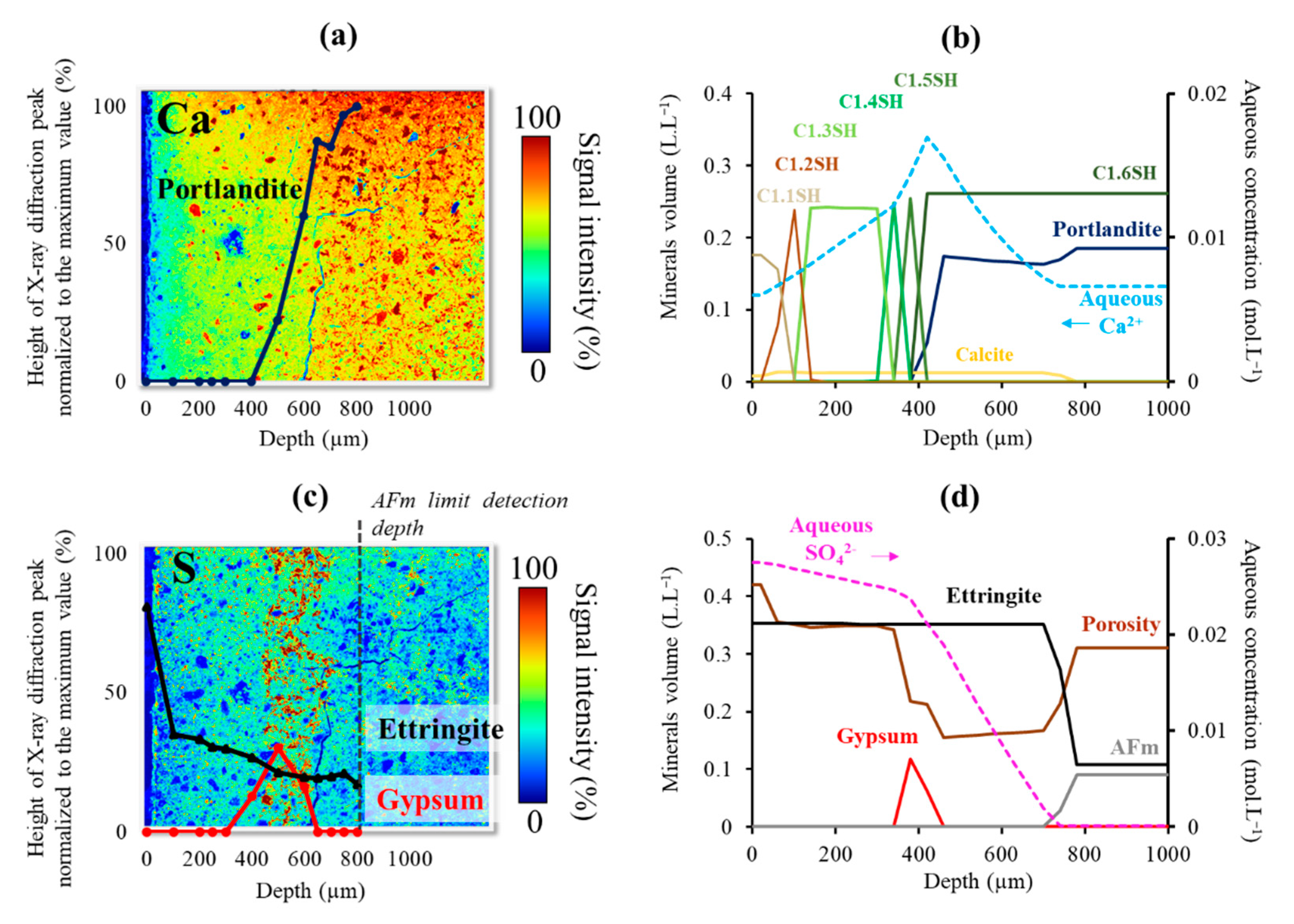 Minerals 13 00001 g002 Minerals 13 00001 g002