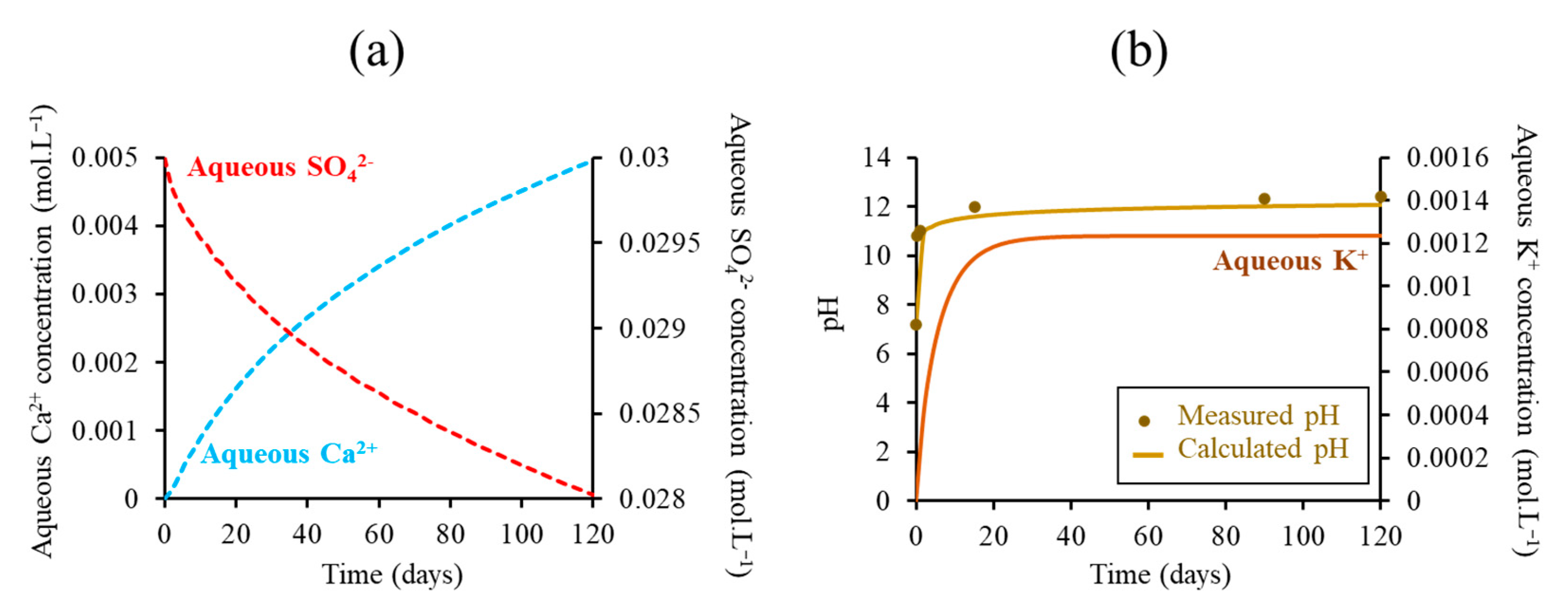 Minerals 13 00001 g005 Minerals 13 00001 g005