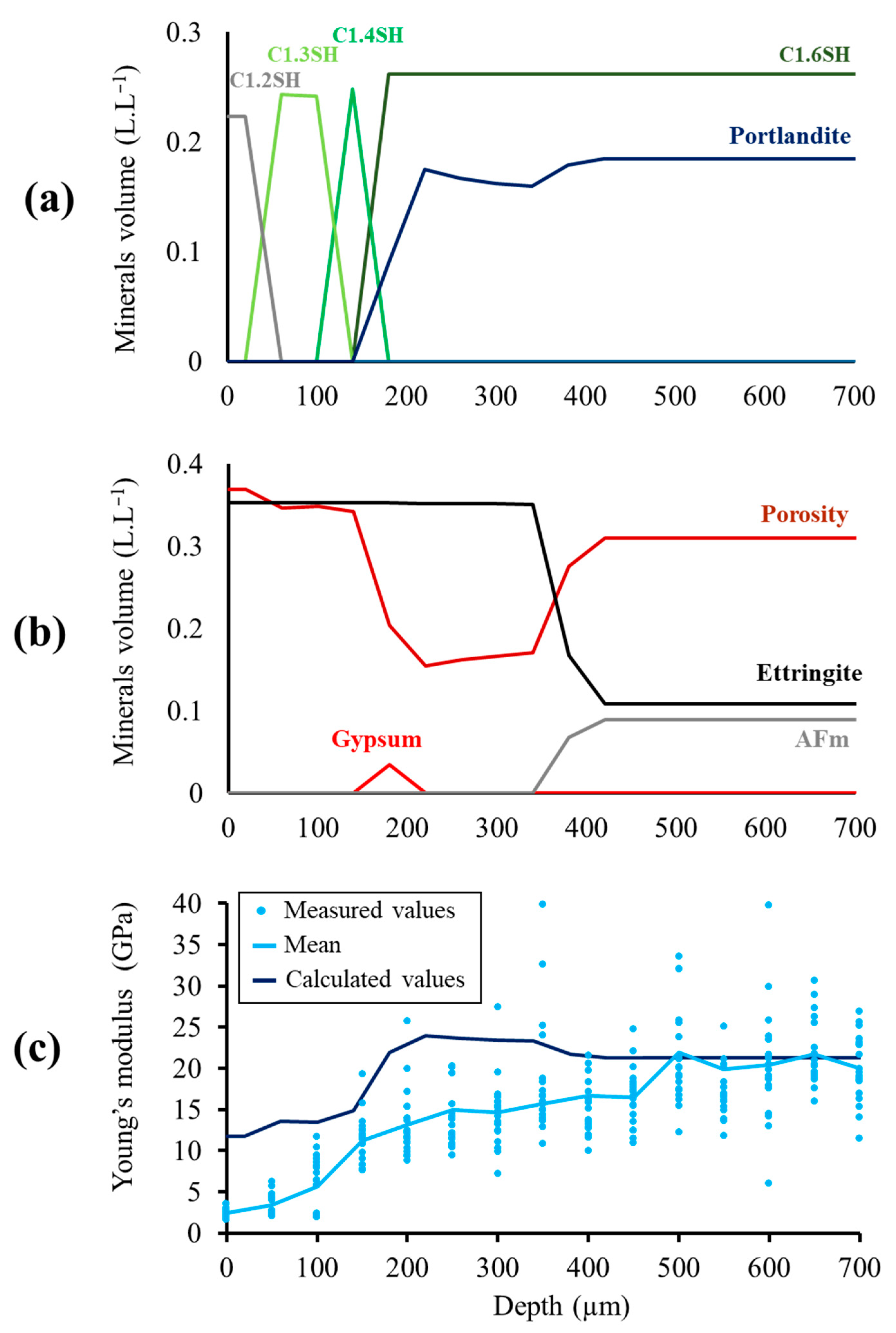 Minerals 13 00001 g007 Minerals 13 00001 g007