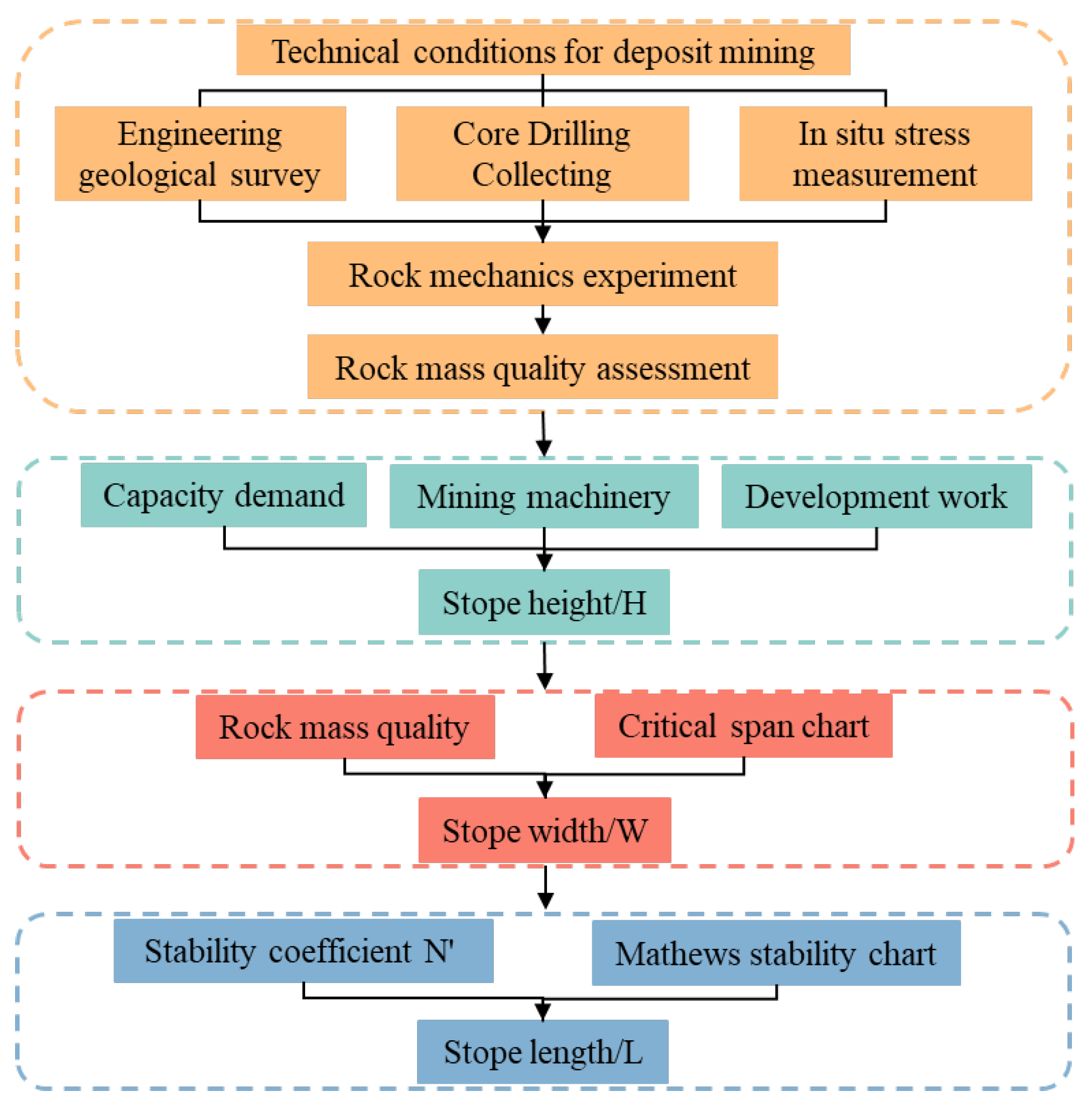 Minerals 13 00002 g003