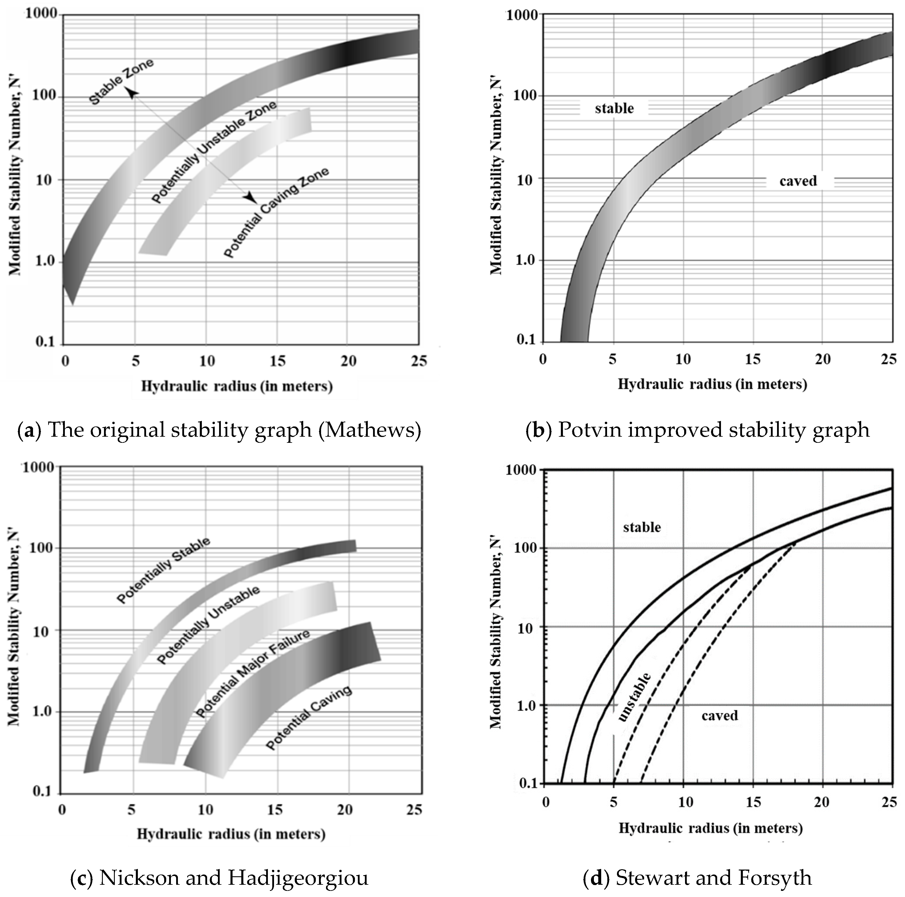 Minerals 13 00002 g005a