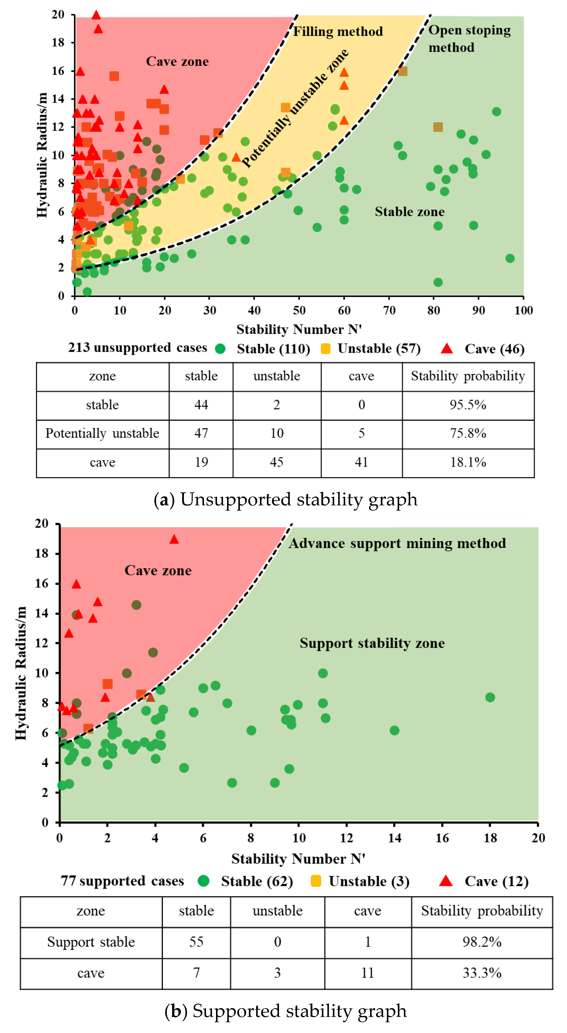 Minerals 13 00002 g006a