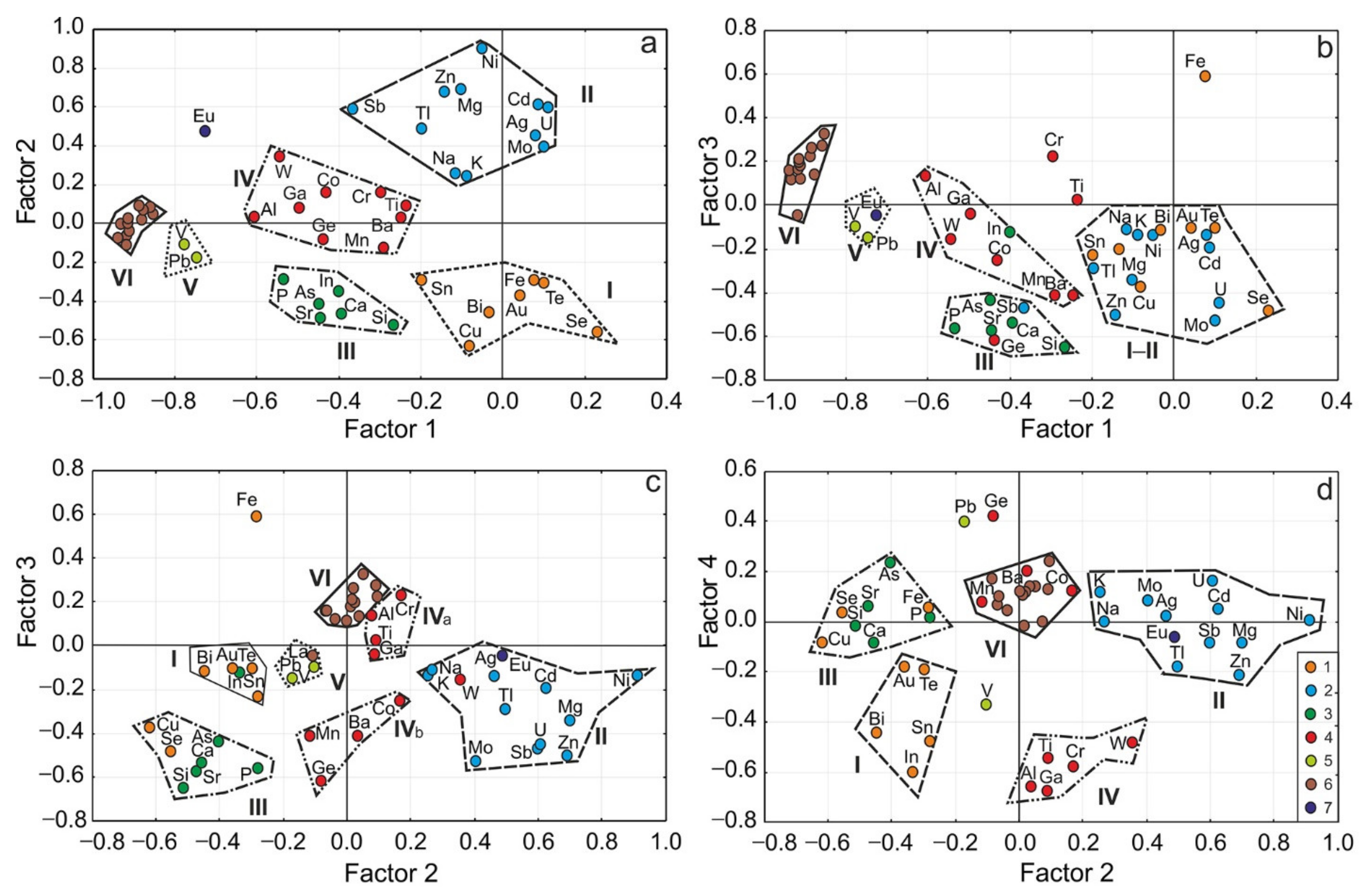 Minerals 13 00004 g004