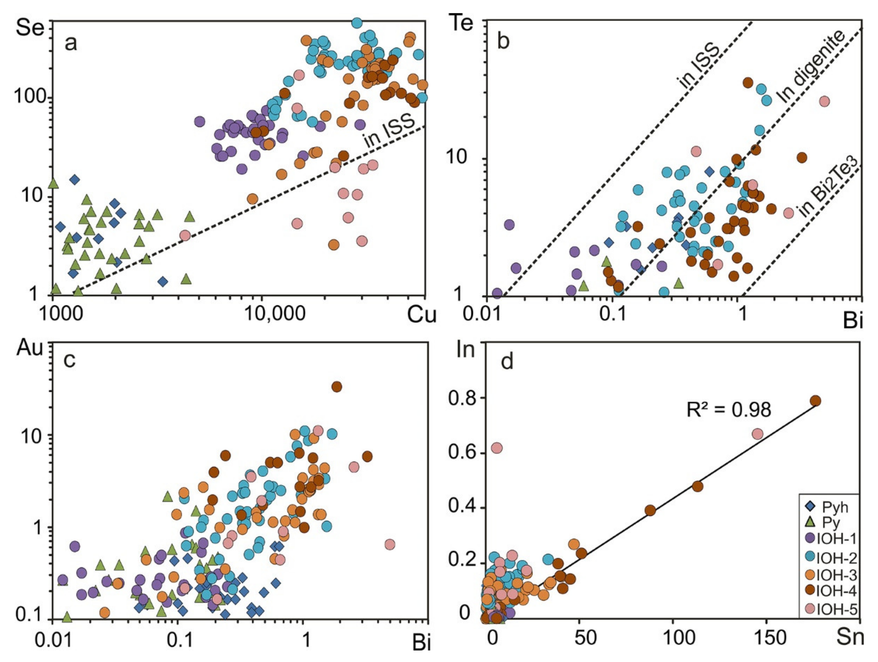 Minerals 13 00004 g005