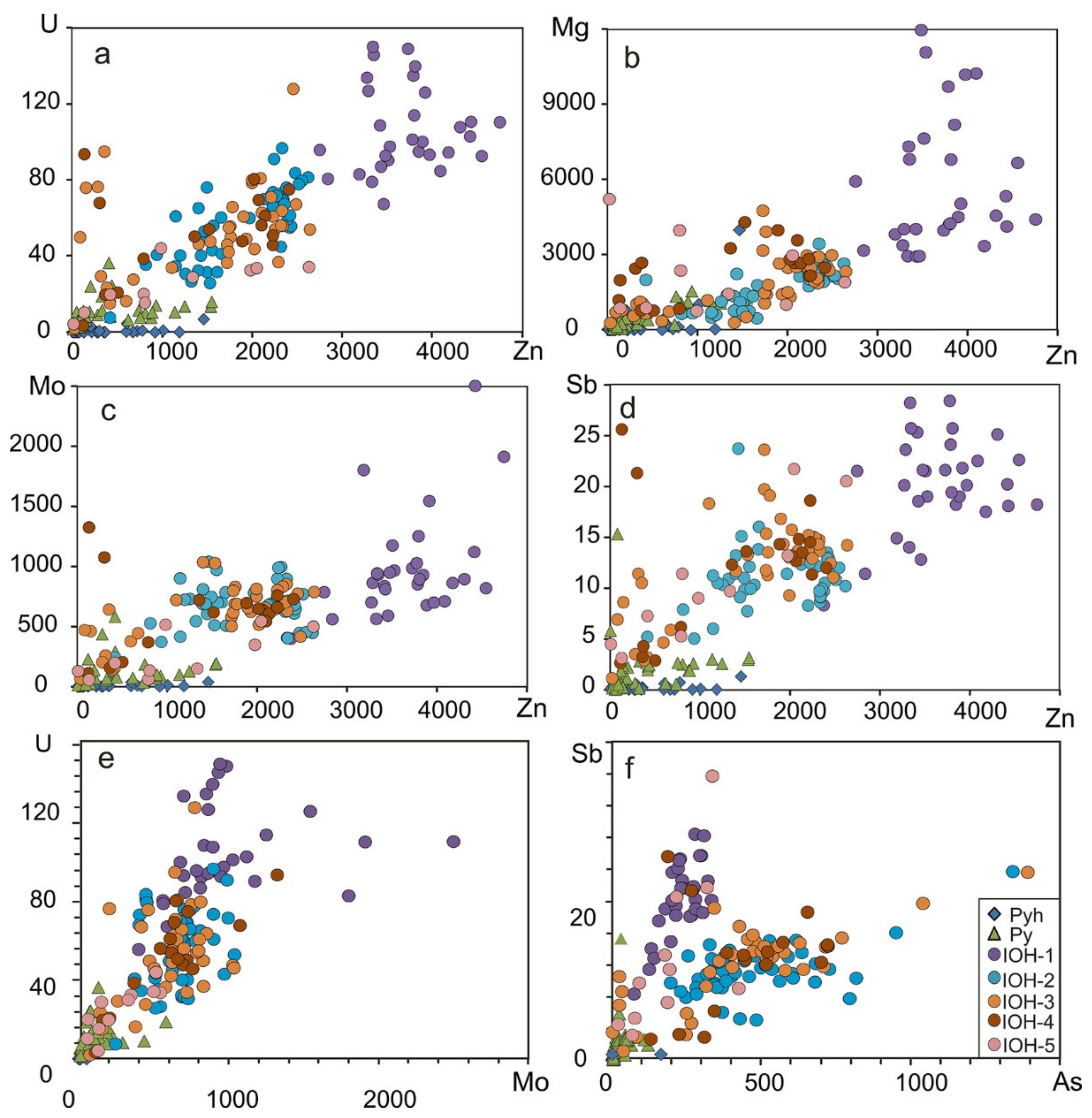 Minerals 13 00004 g006