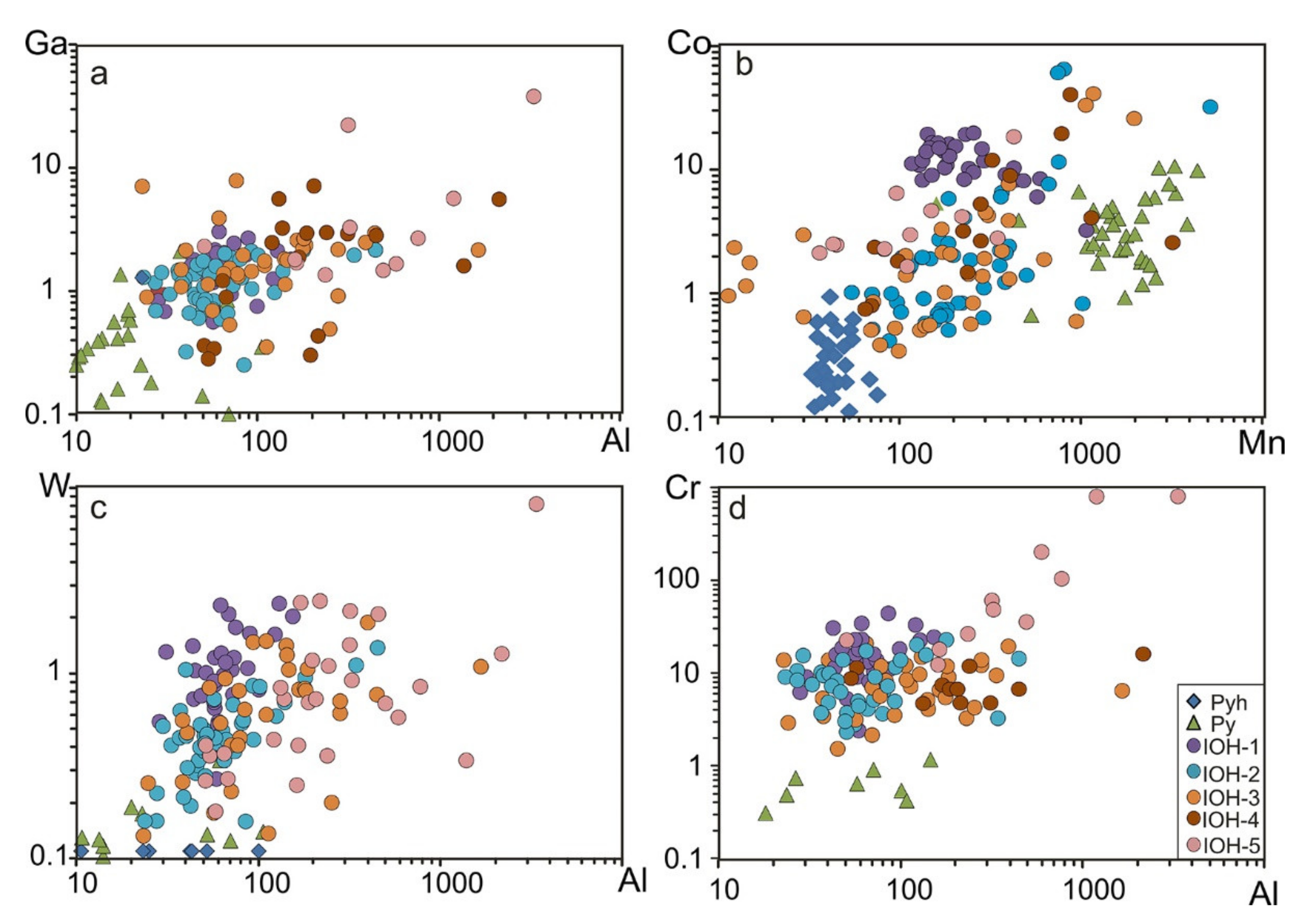 Minerals 13 00004 g007