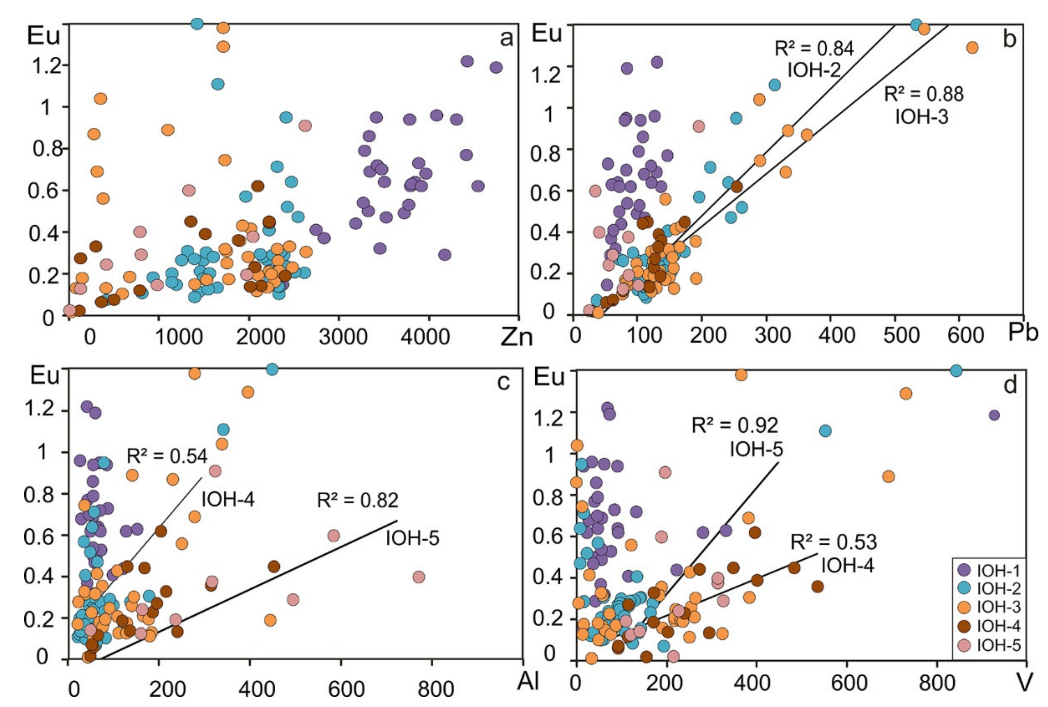 Minerals 13 00004 g011