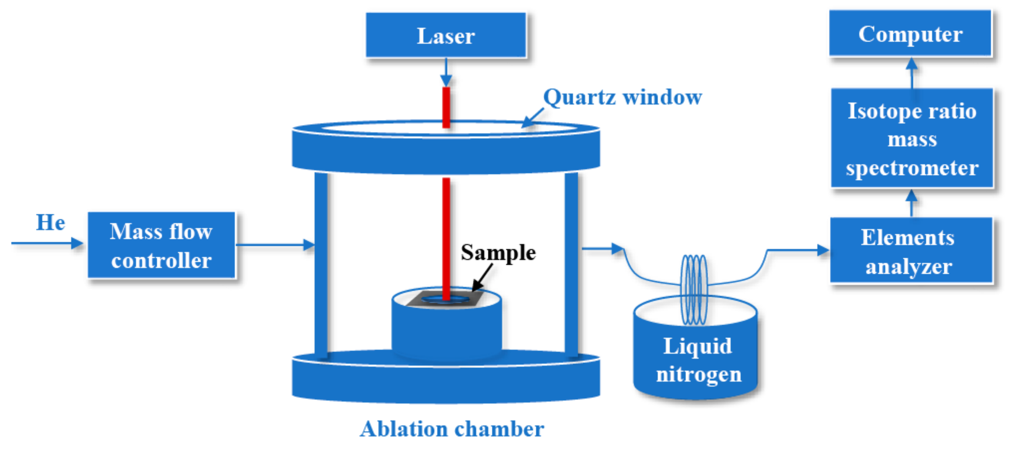 Minerals 13 00005 g002