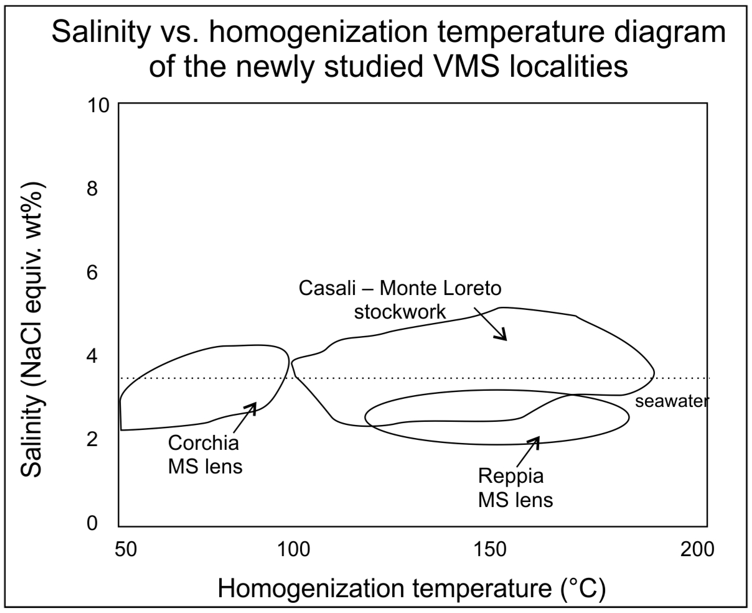Minerals 13 00008 g0a2 Minerals 13 00008 g0a2