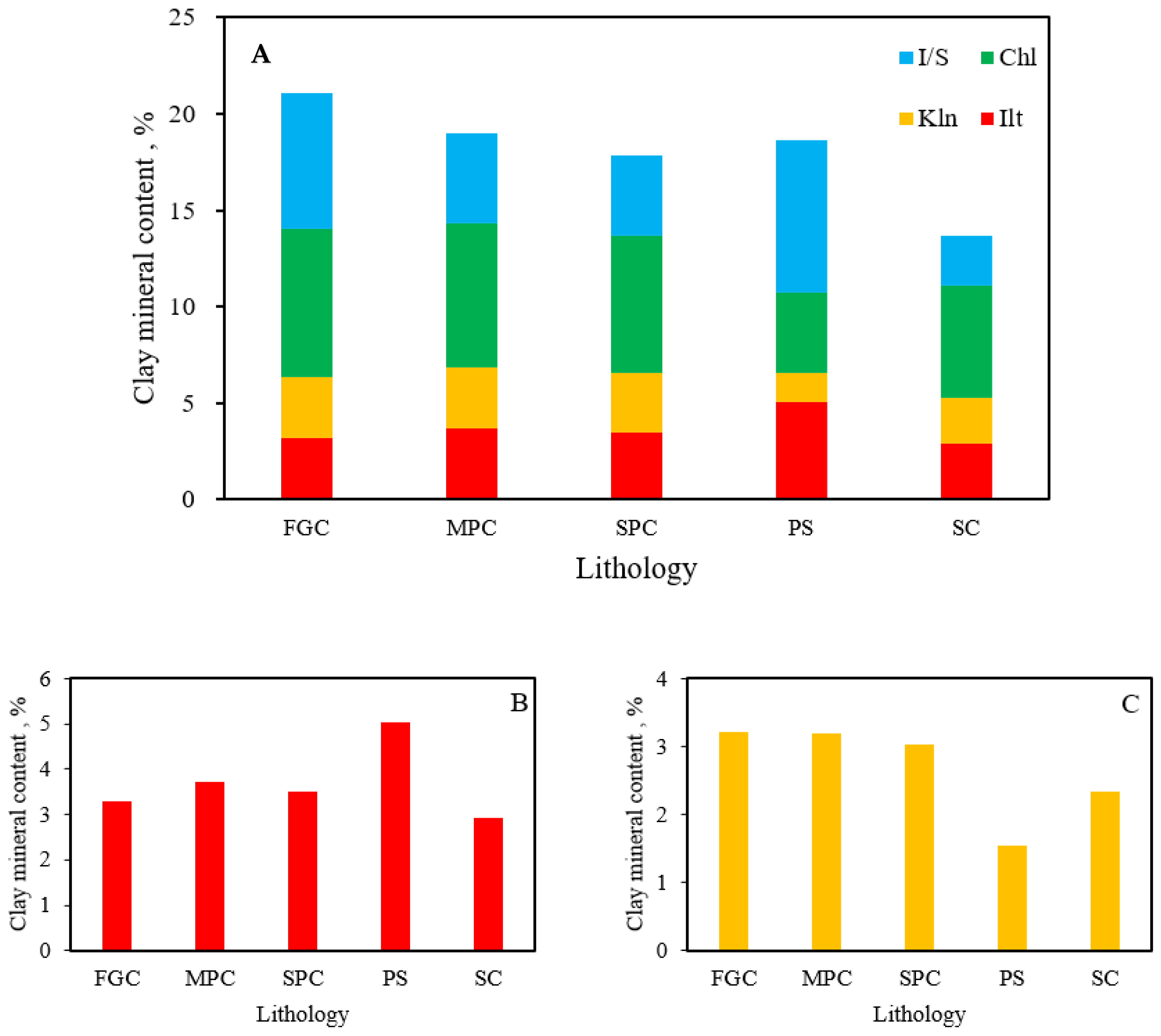Minerals 13 00009 g009a