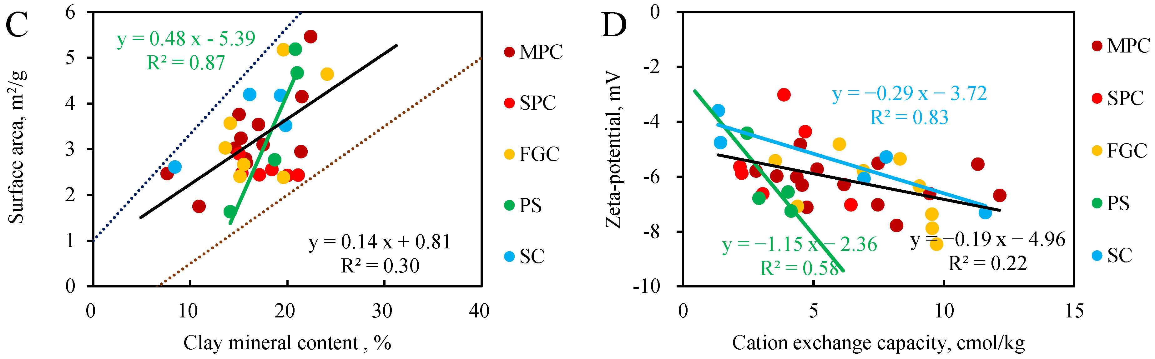 Minerals 13 00009 g011b