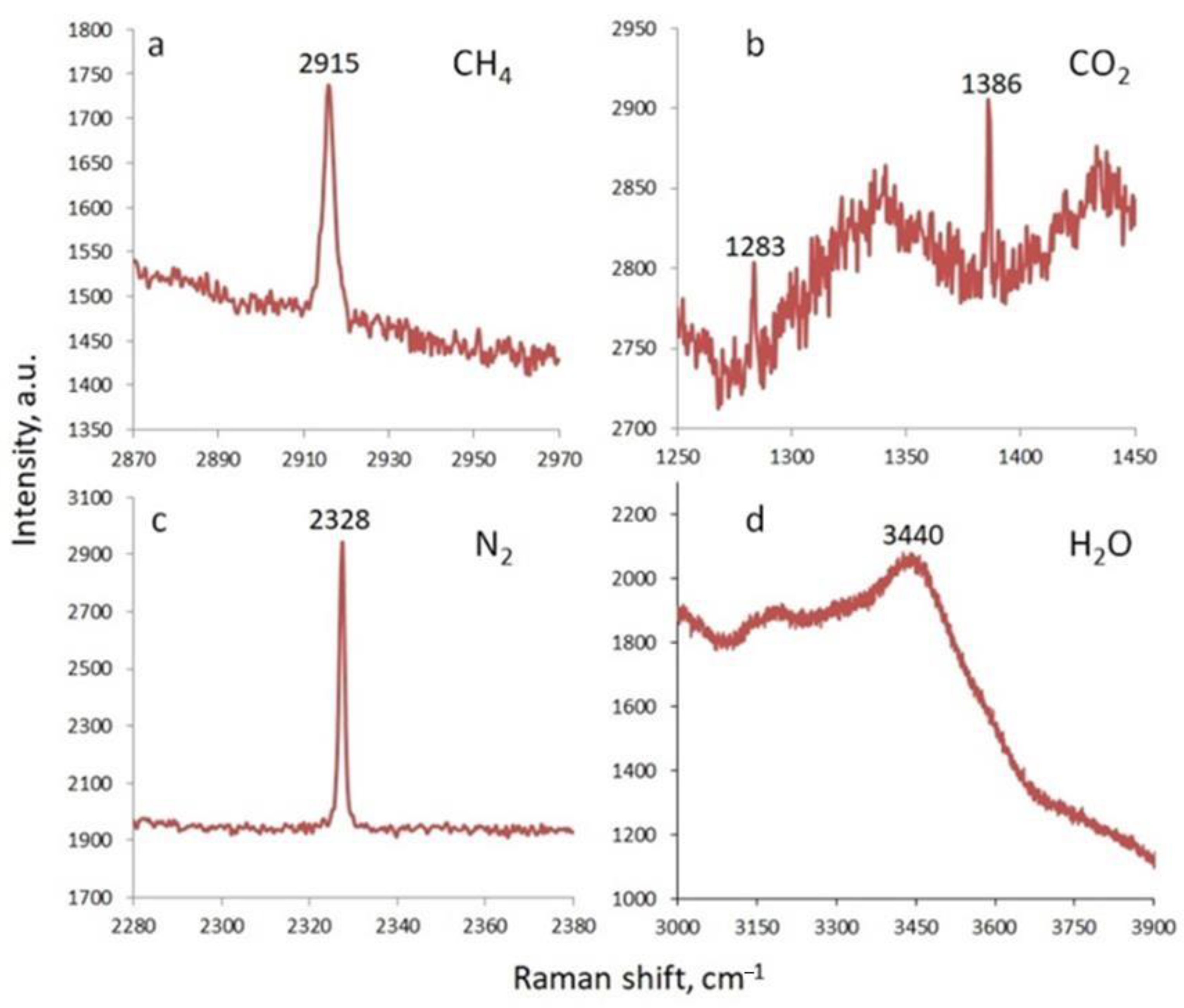 Minerals 13 00011 g005 Minerals 13 00011 g005