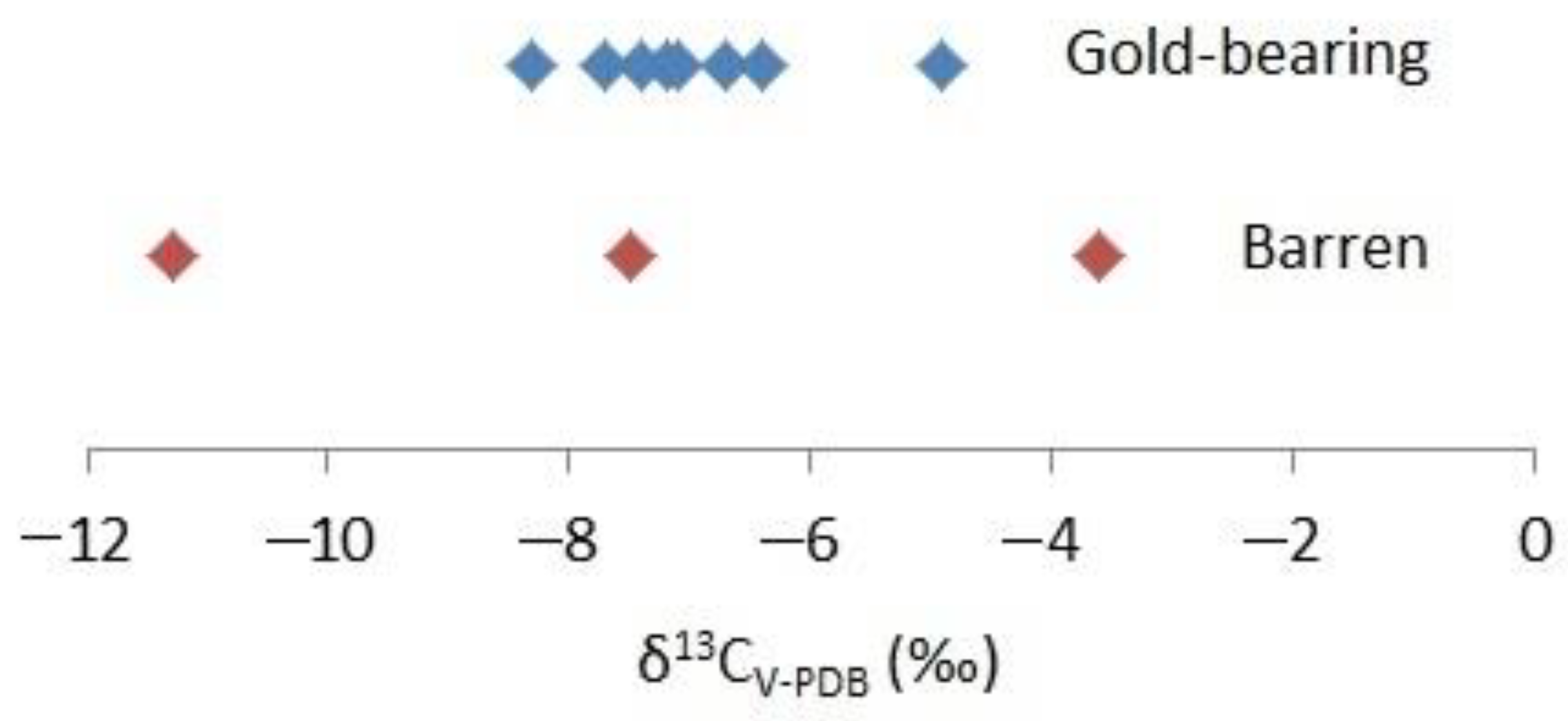 Minerals 13 00011 g011 Minerals 13 00011 g011