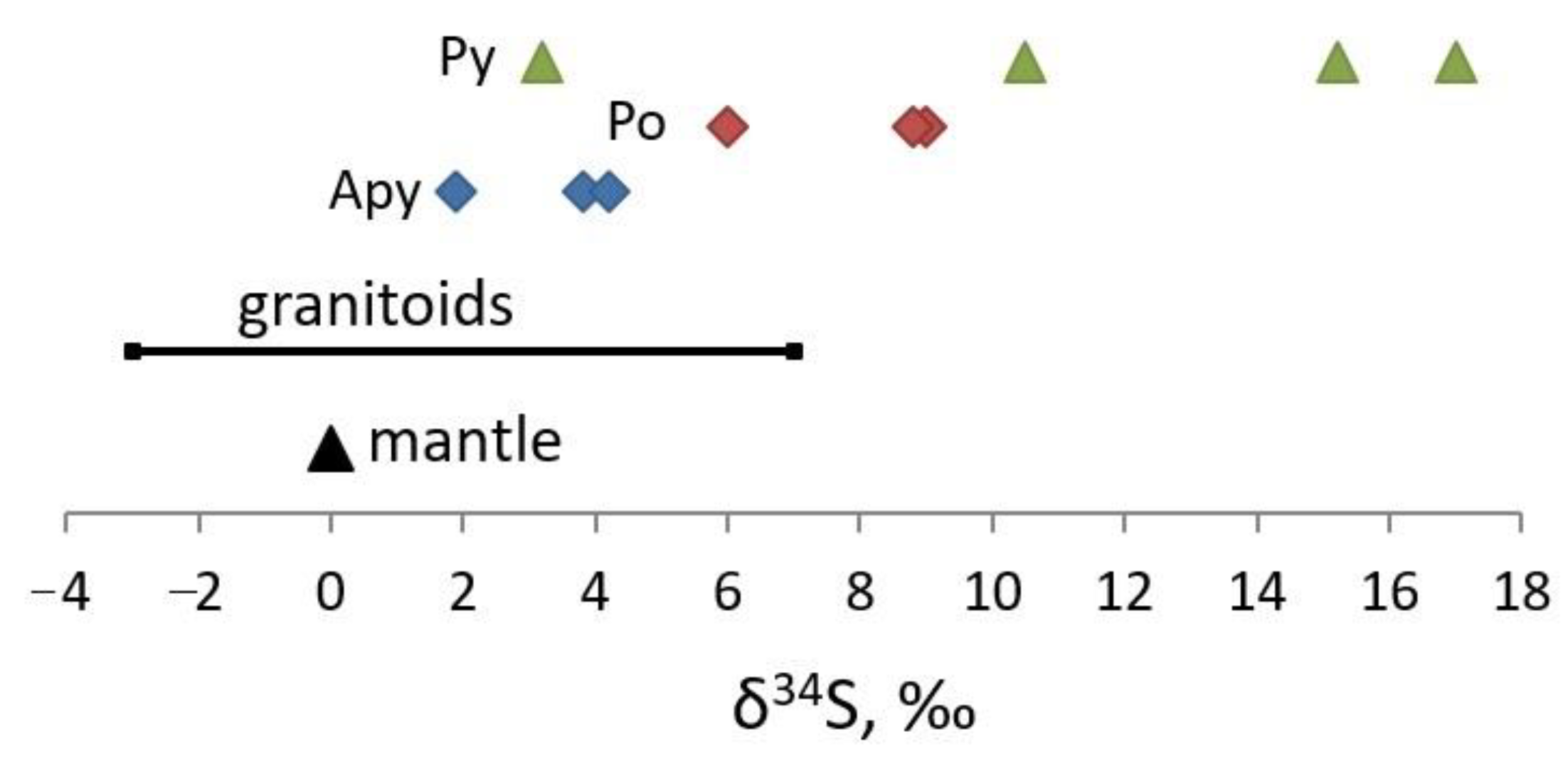Minerals 13 00011 g012 Minerals 13 00011 g012