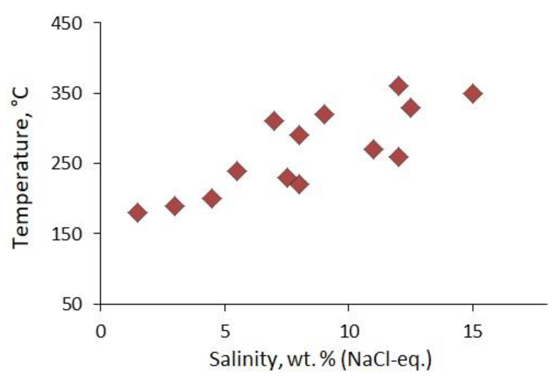 Minerals 13 00011 g014 Minerals 13 00011 g014