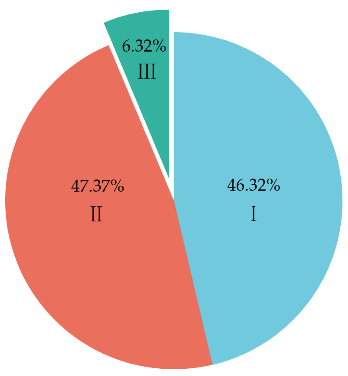 Minerals 13 00015 g002 550