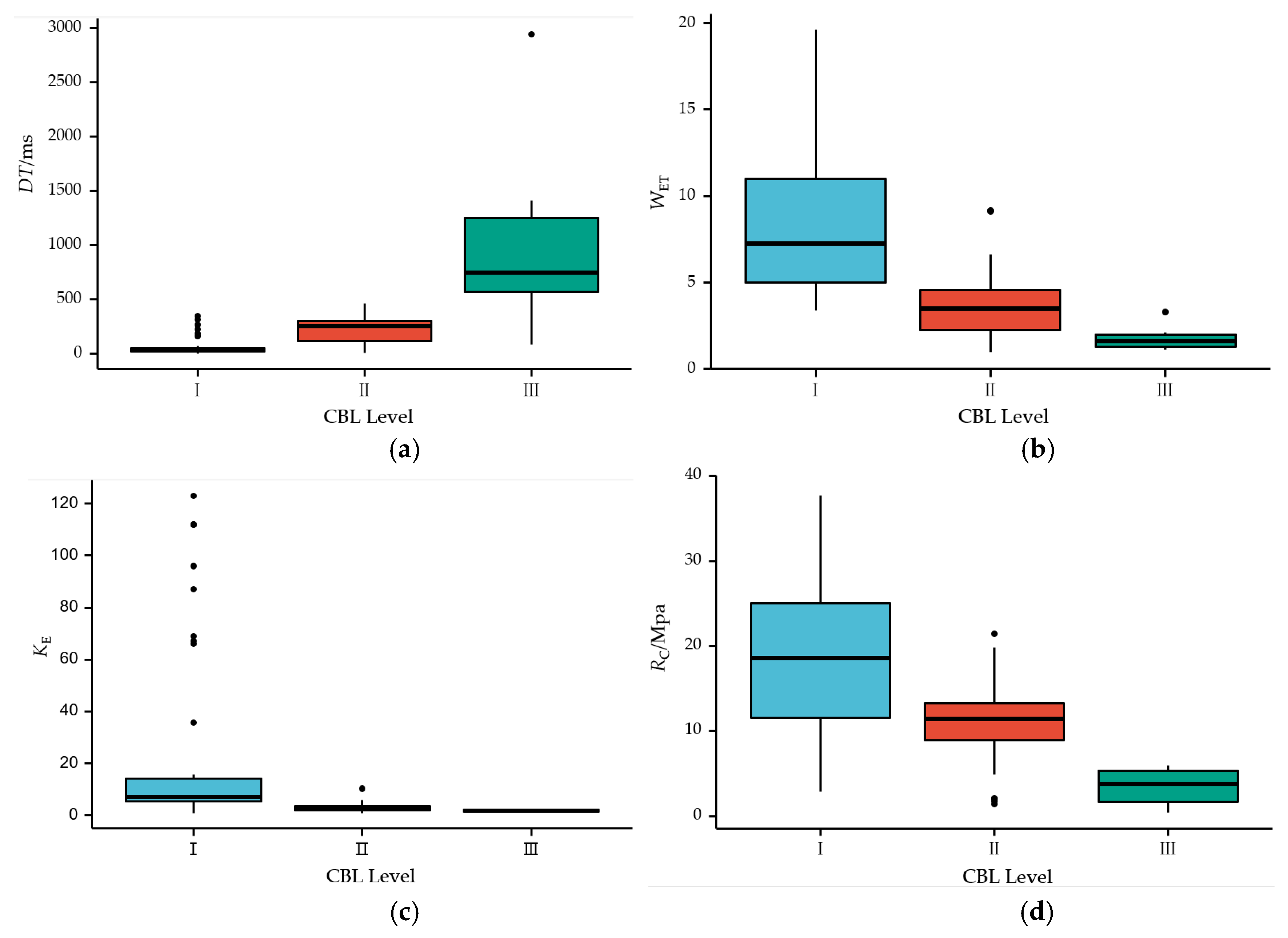 Minerals 13 00015 g003 550