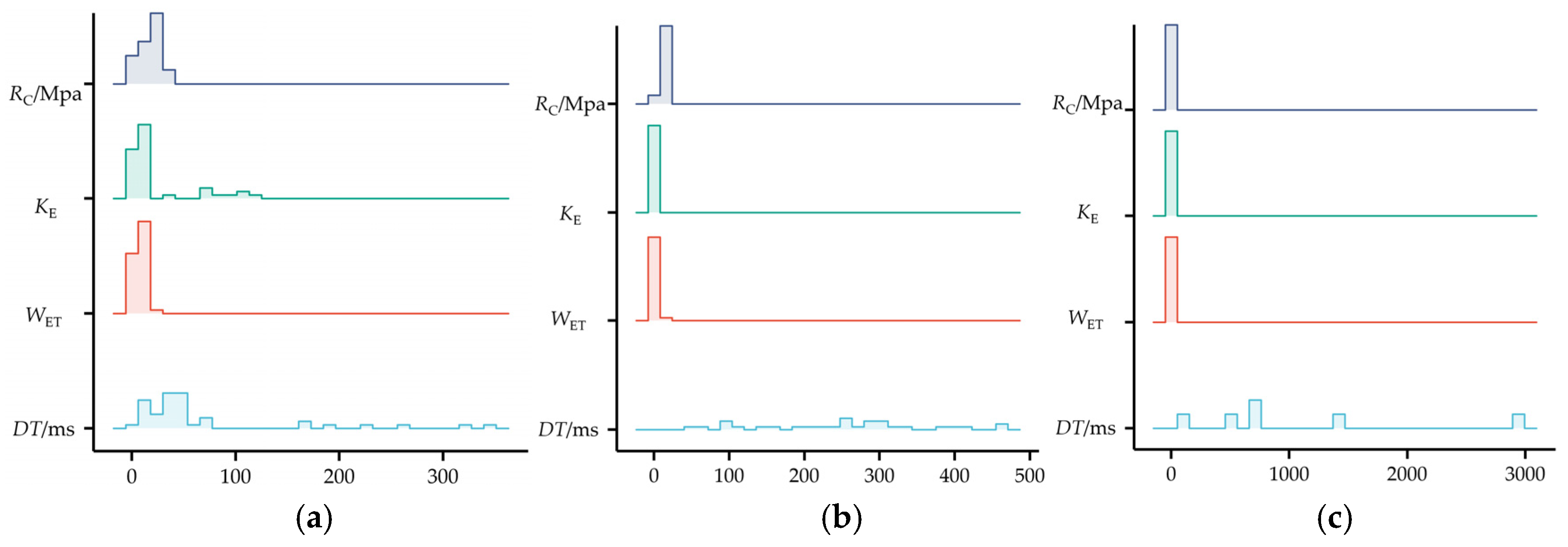 Minerals 13 00015 g005 550