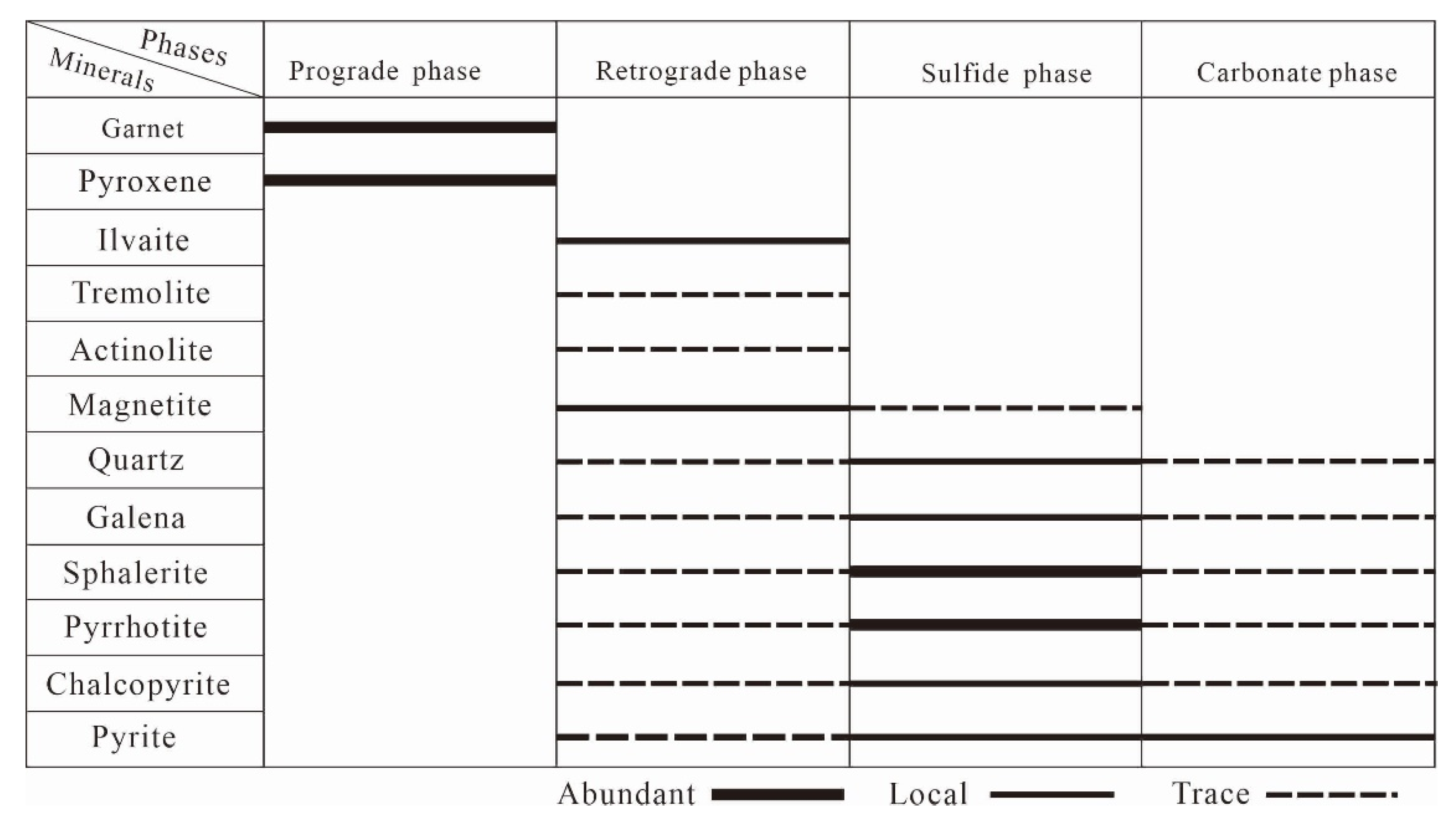 Minerals 13 00018 g005 Minerals 13 00018 g005