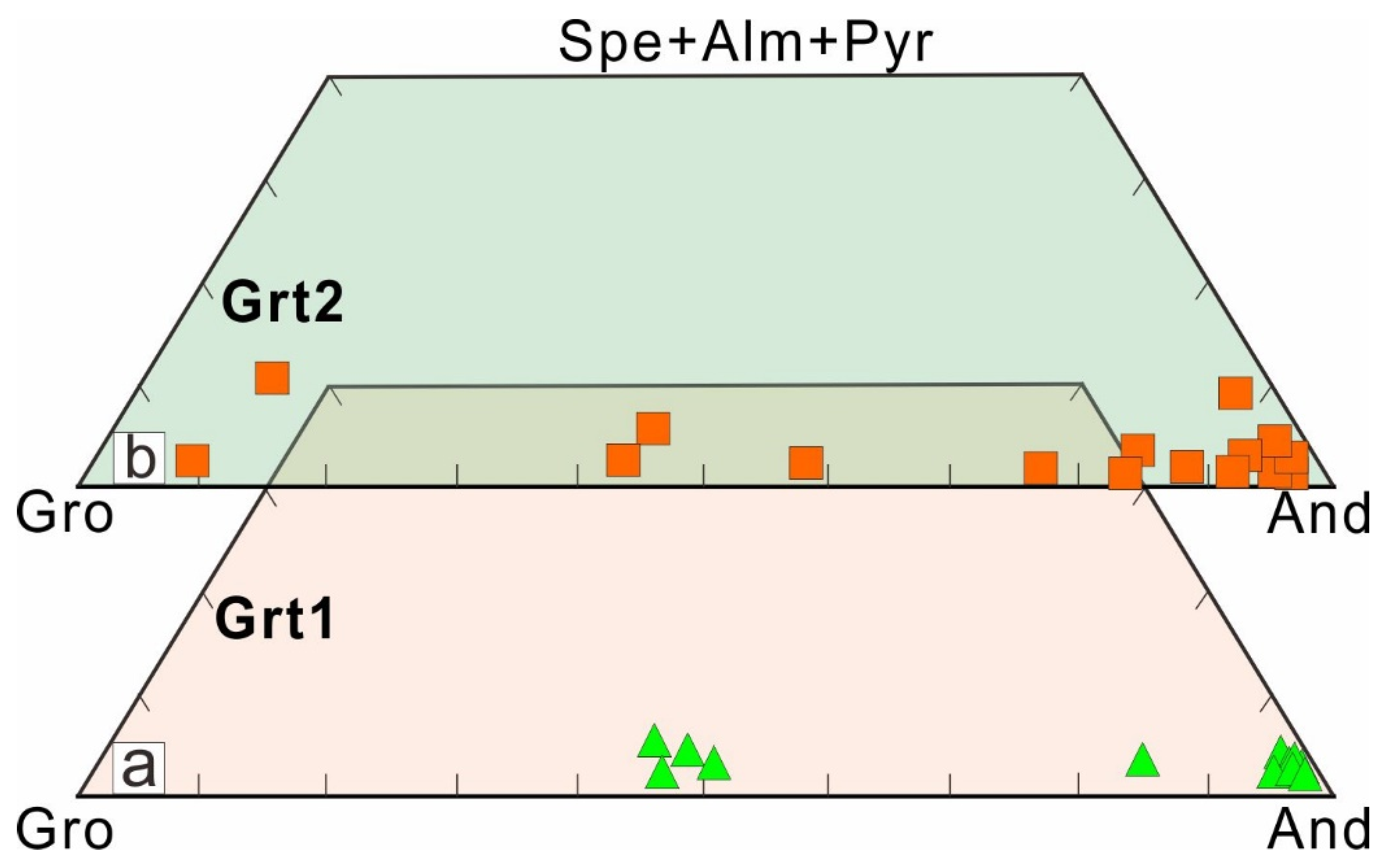 Minerals 13 00018 g008 Minerals 13 00018 g008