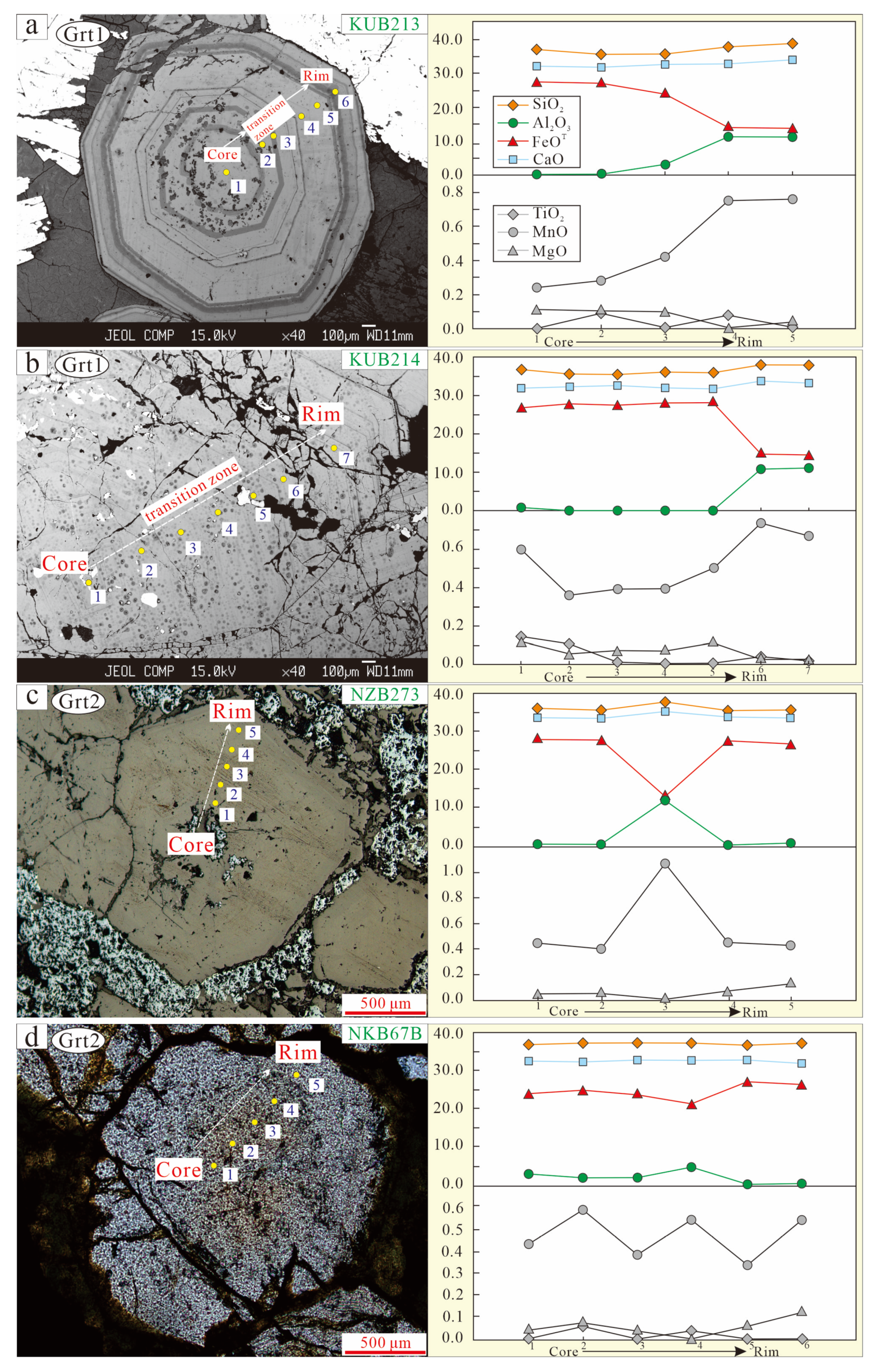 Minerals 13 00018 g009 Minerals 13 00018 g009