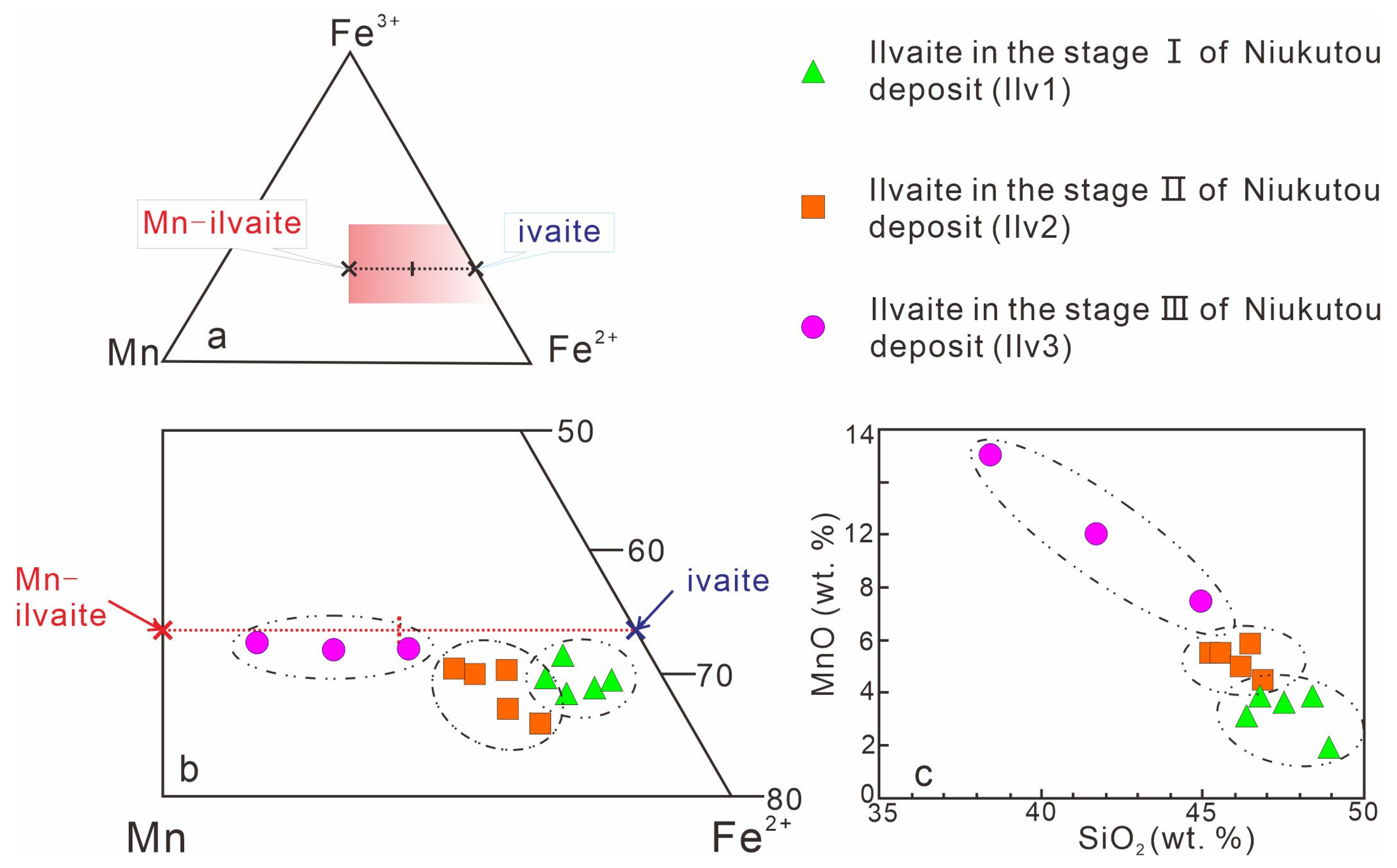 Minerals 13 00018 g011 Minerals 13 00018 g011