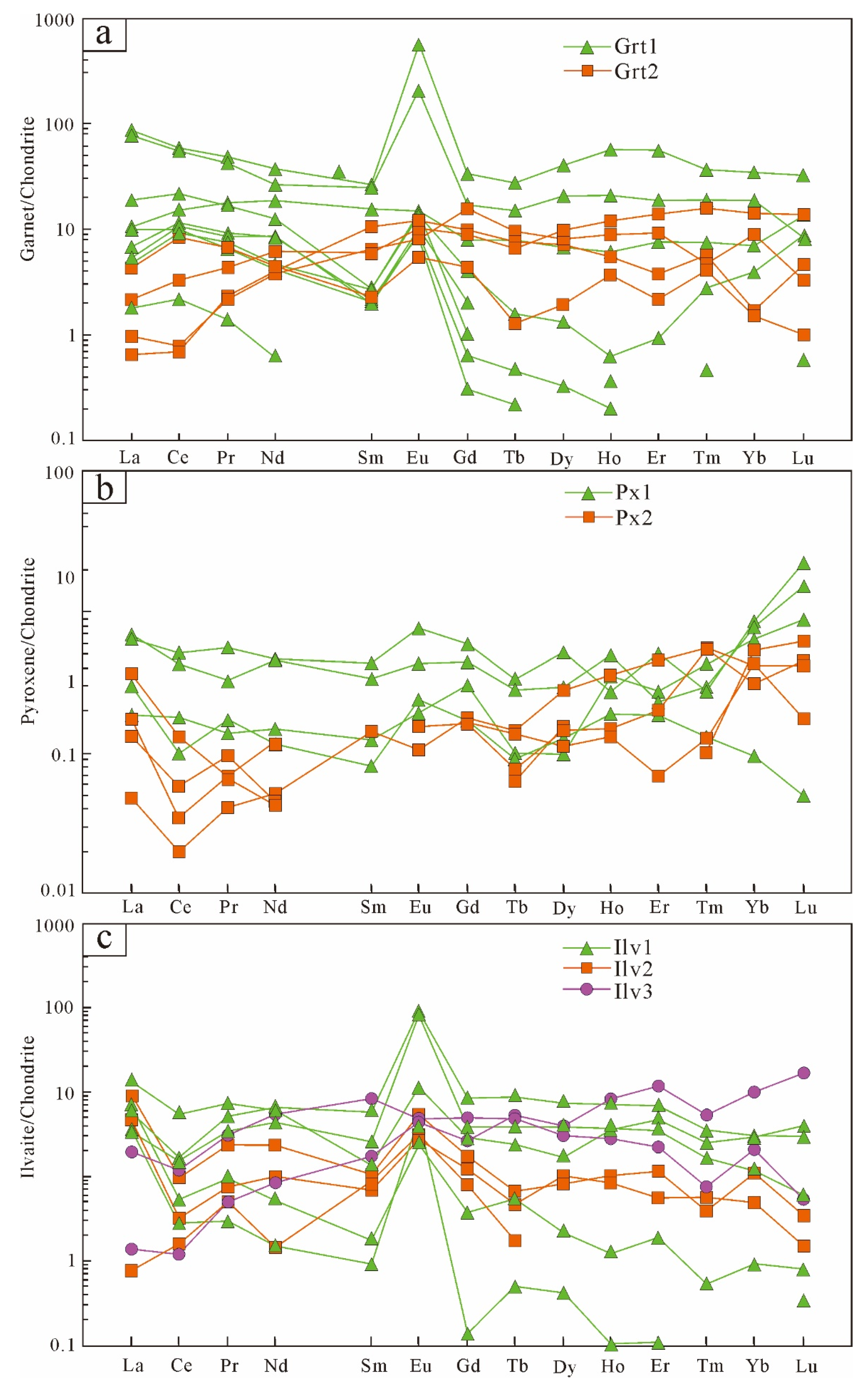 Minerals 13 00018 g012 Minerals 13 00018 g012