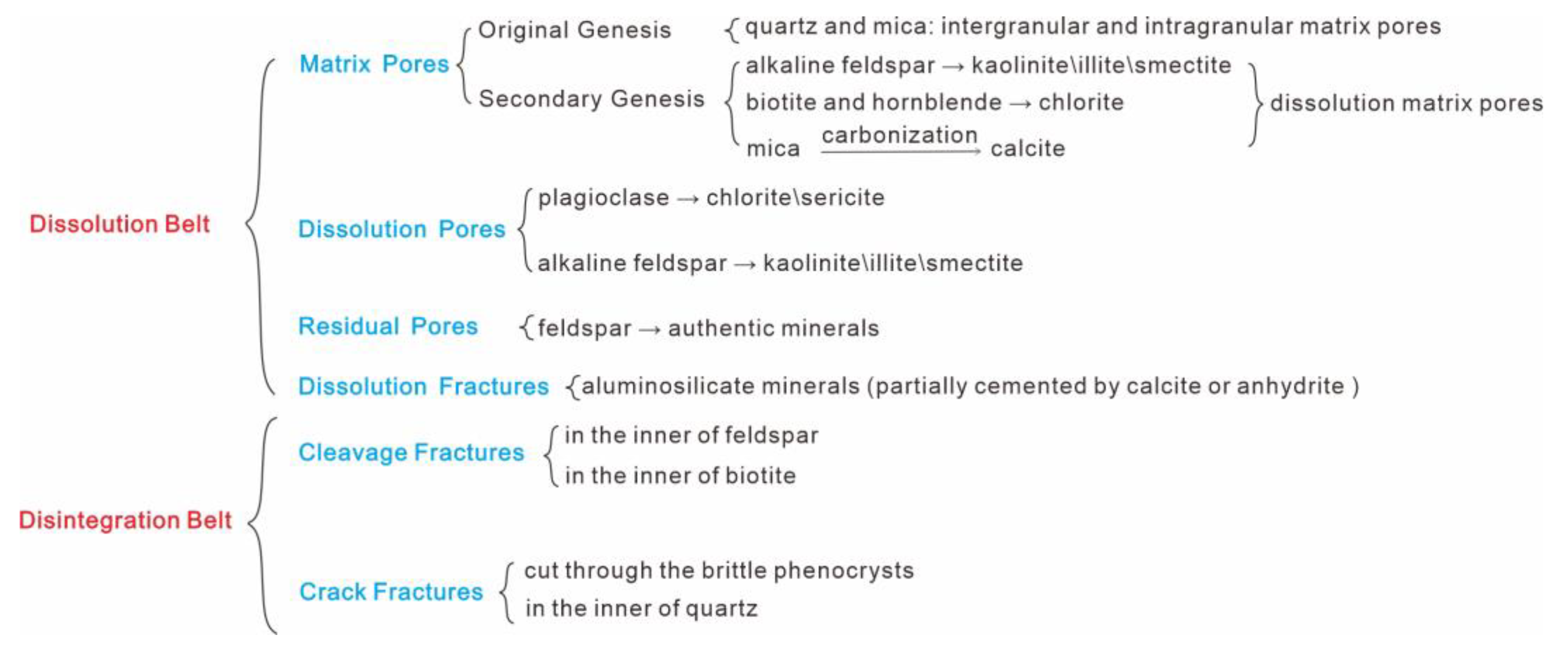 Minerals 13 00023 g010 Minerals 13 00023 g010